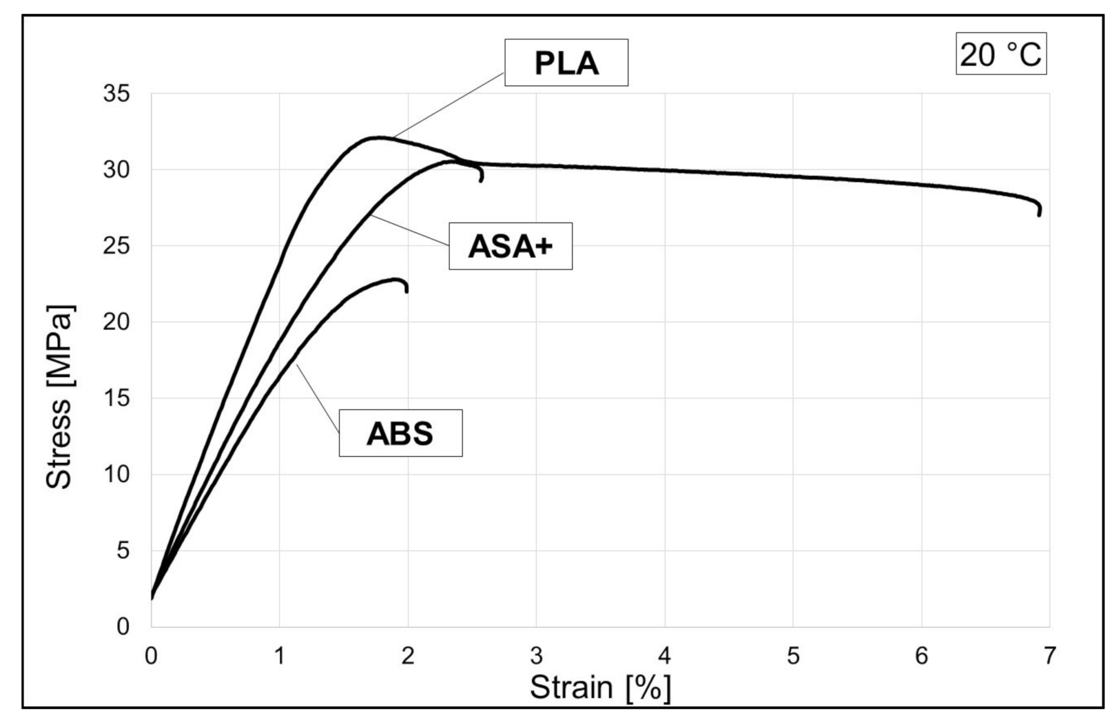 Polymers 13 01020 g001