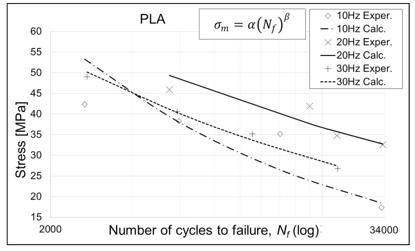 Polymers 13 01020 g004