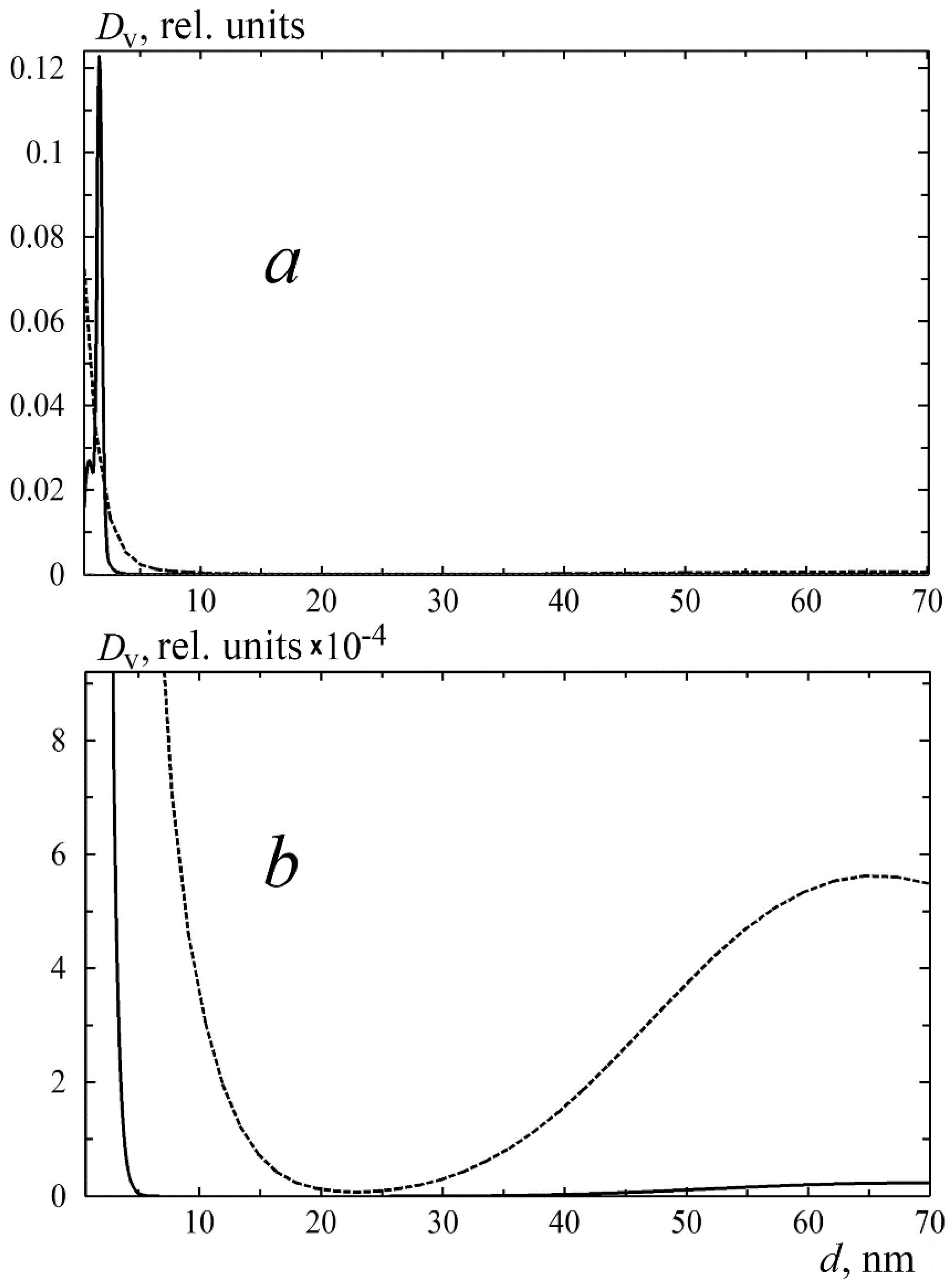 Polymers 13 01021 g003