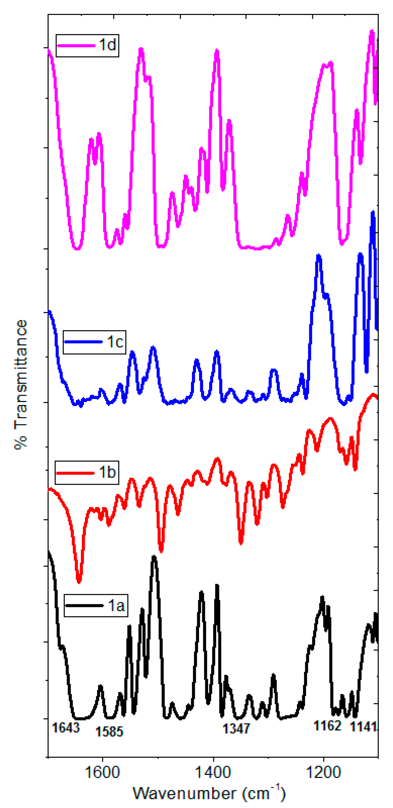 Polymers 13 01023 g005
