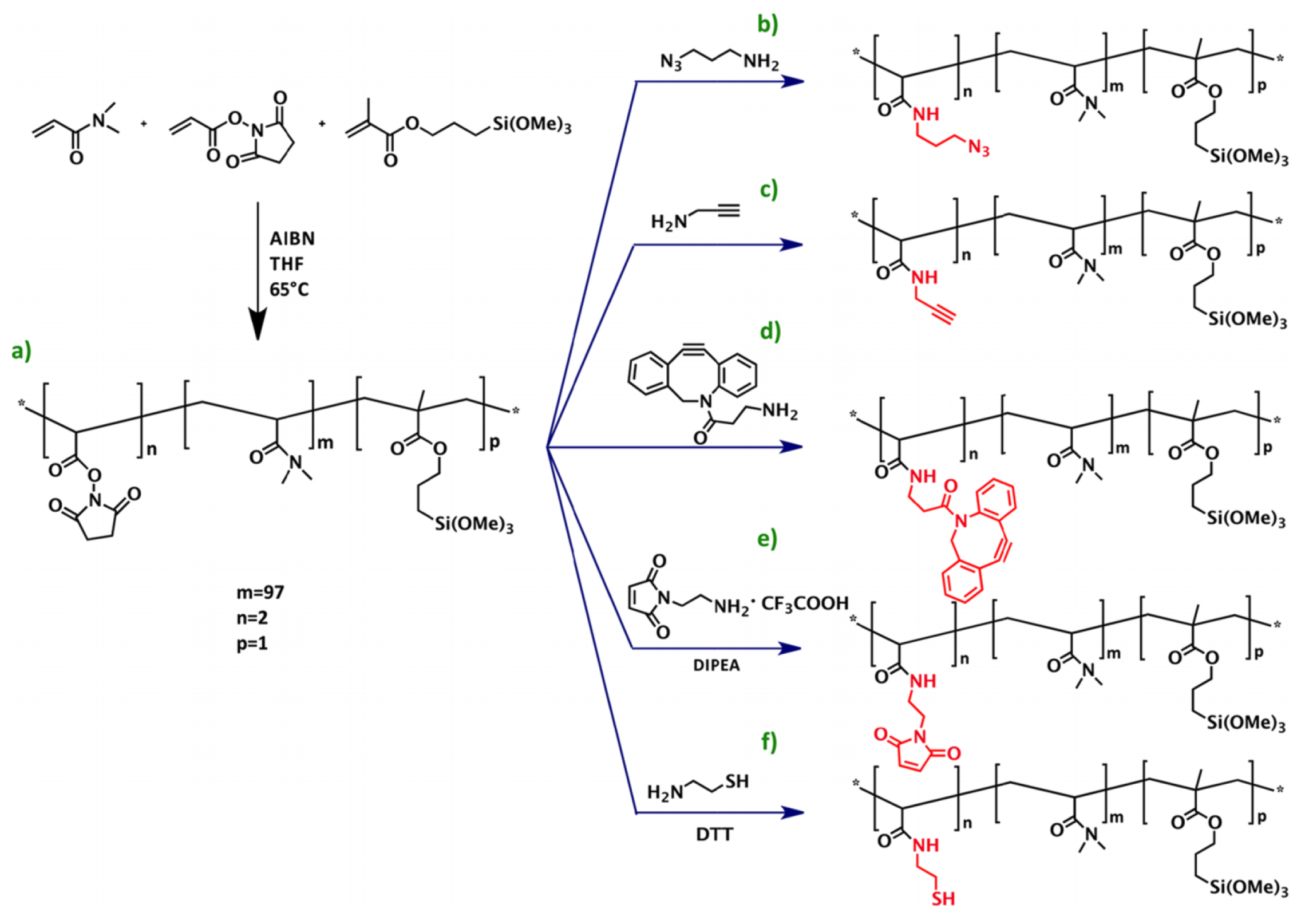 Polymers 13 01026 g002 Polymers 13 01026 g002