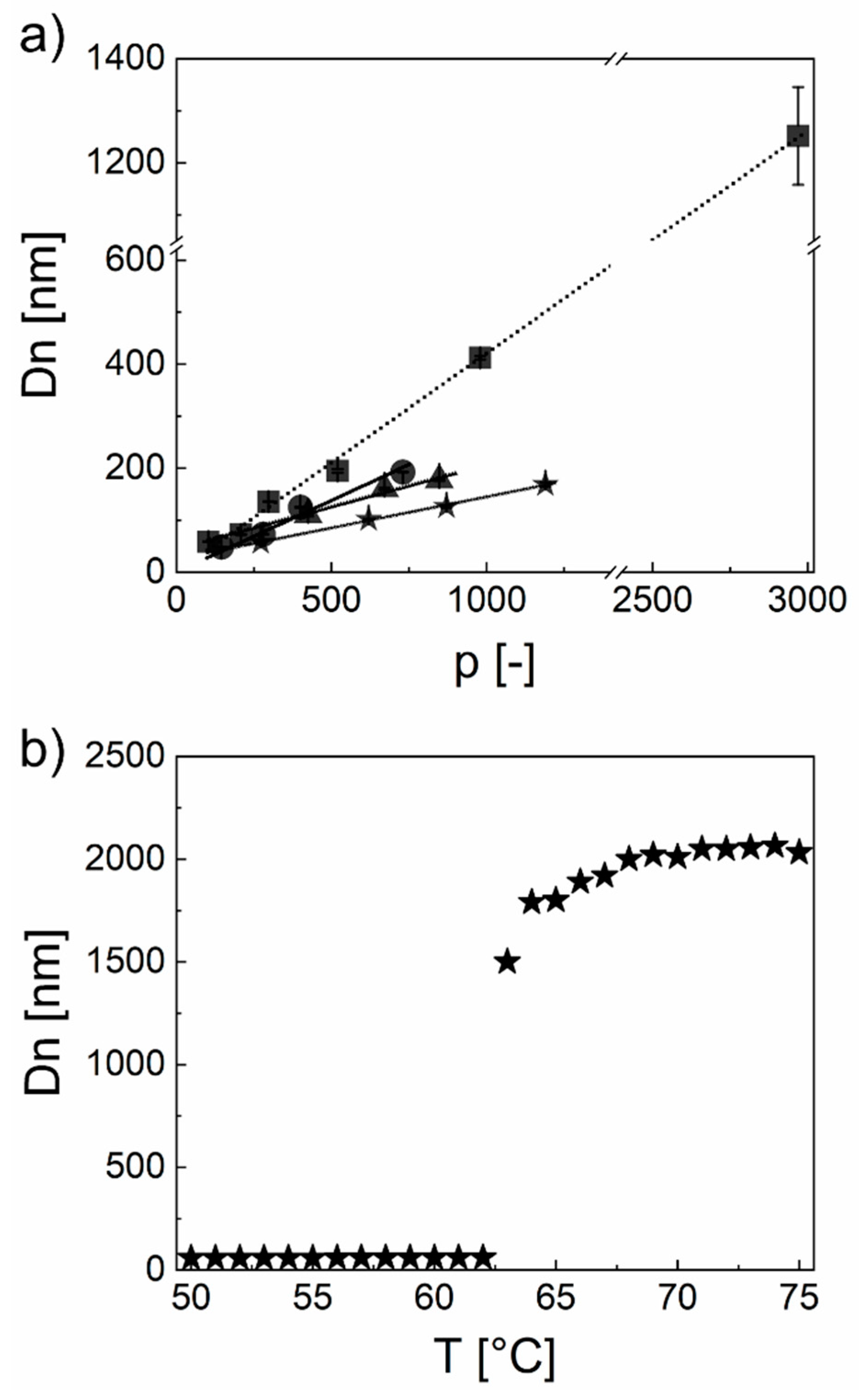 Polymers 13 01032 g002 Polymers 13 01032 g002