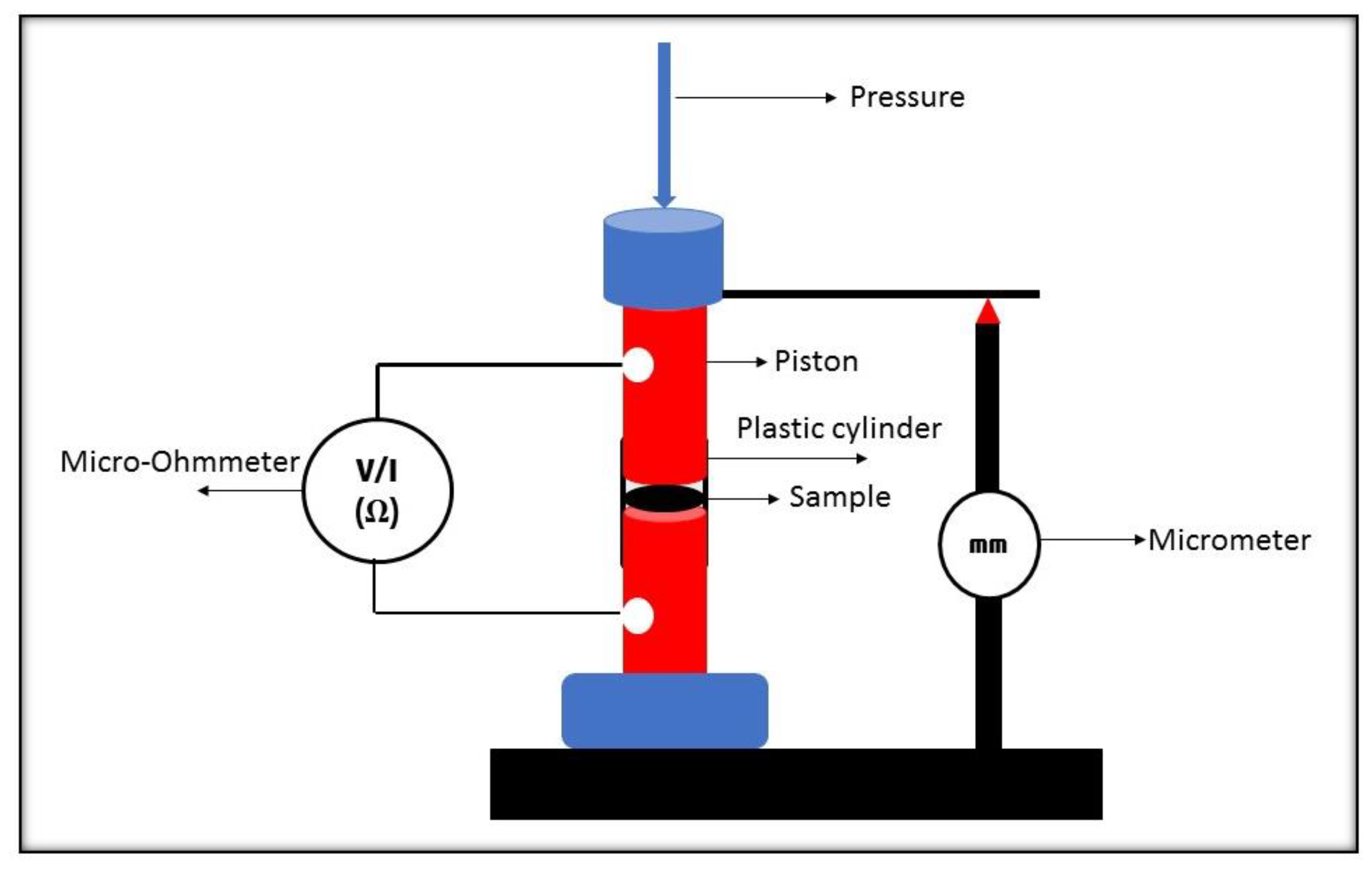 Polymers 13 01034 g001 Polymers 13 01034 g001