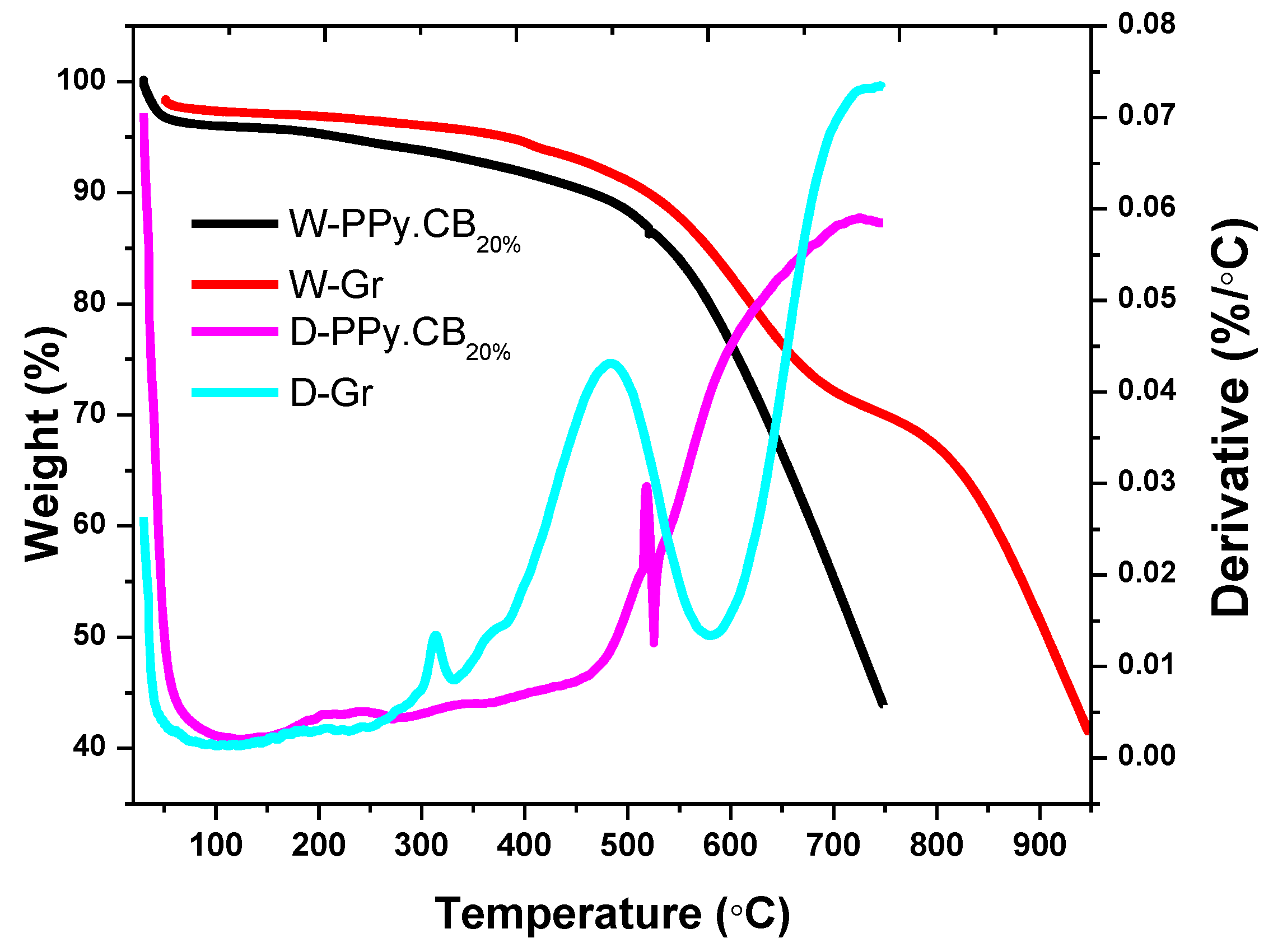 Polymers 13 01034 g004 Polymers 13 01034 g004