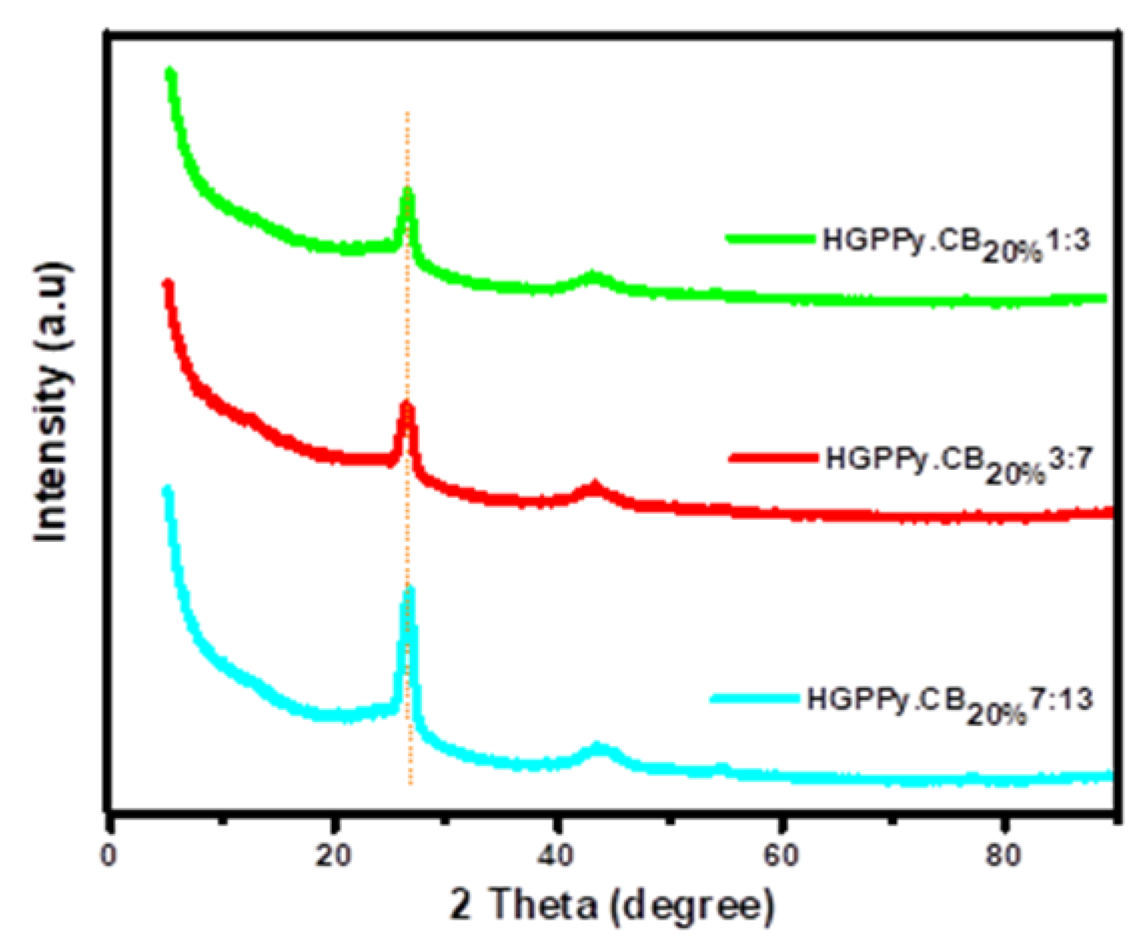 Polymers 13 01034 g008 Polymers 13 01034 g008