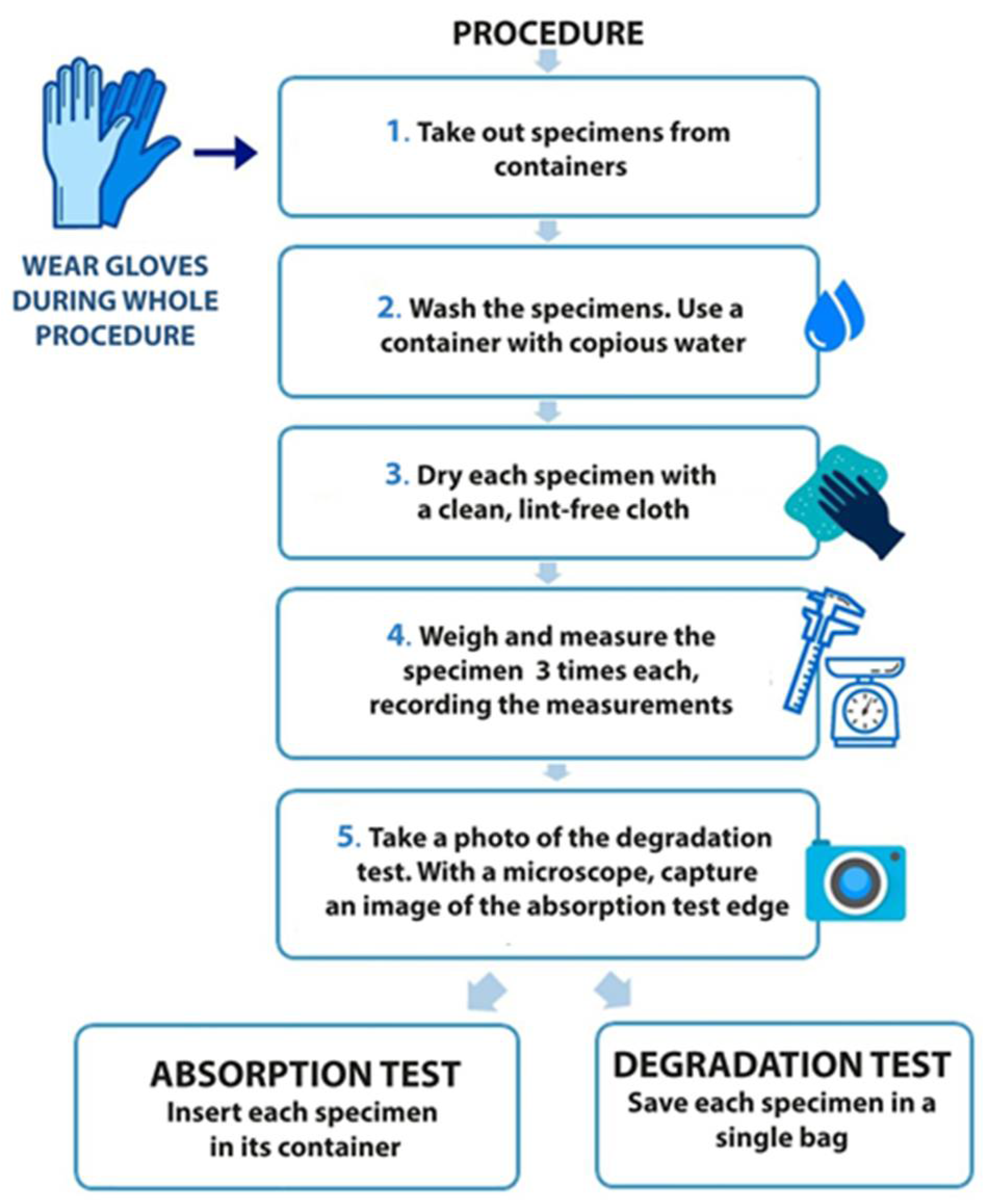Polymers 13 01036 g002
