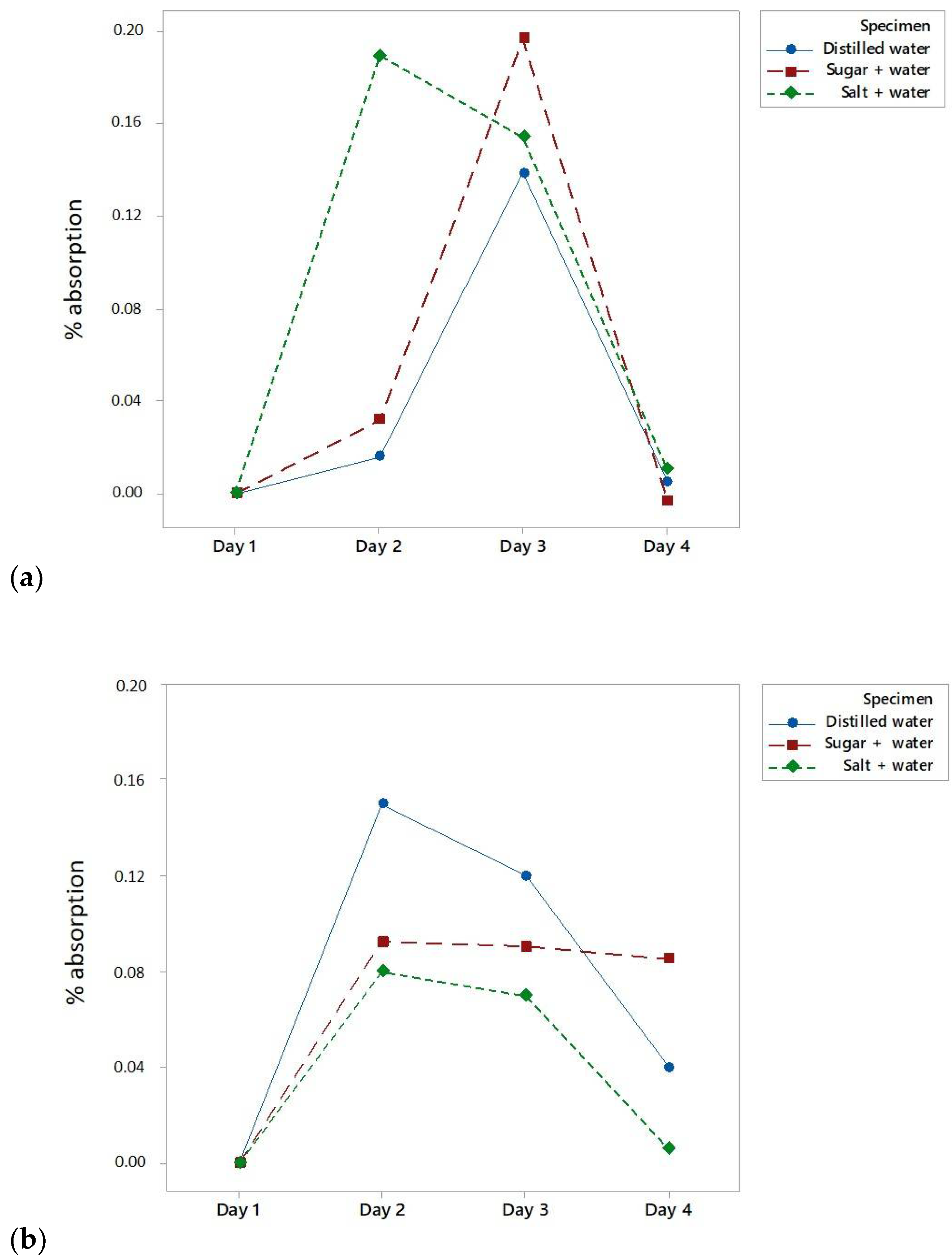 Polymers 13 01036 g003