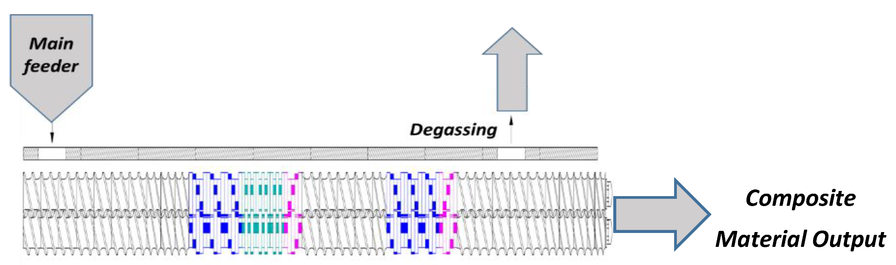 Polymers 13 01039 g002