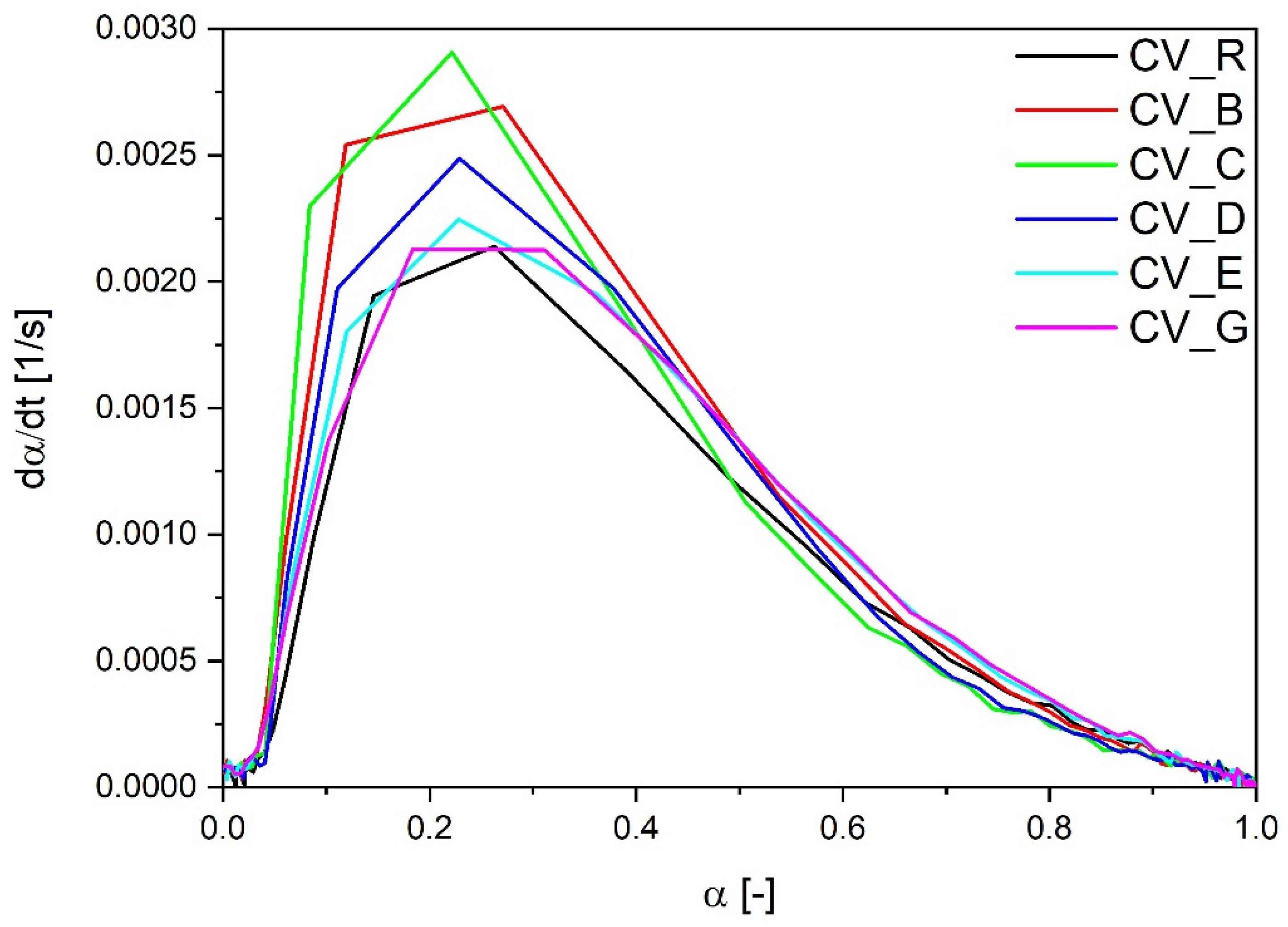 Polymers 13 01040 g002