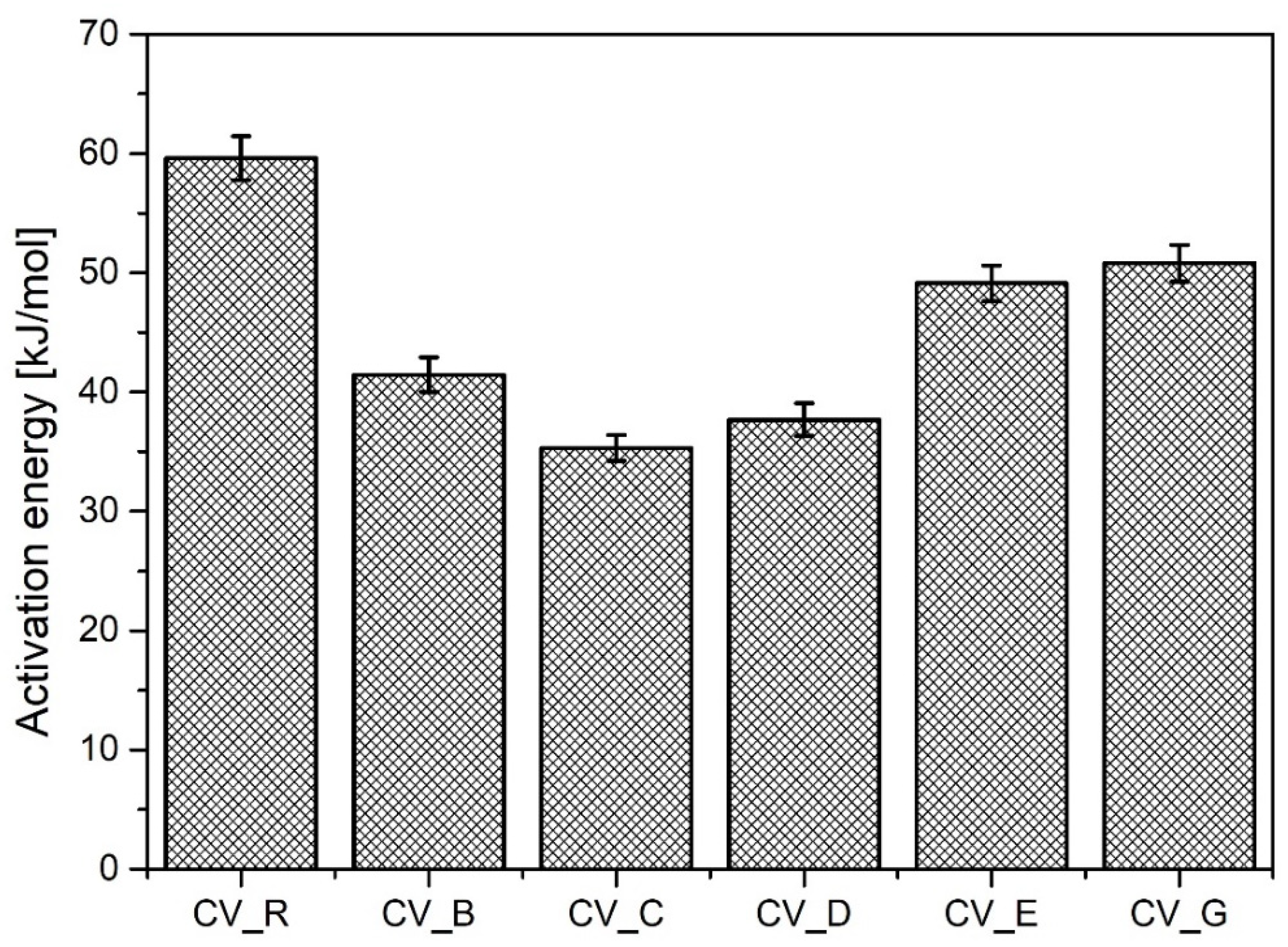 Polymers 13 01040 g003