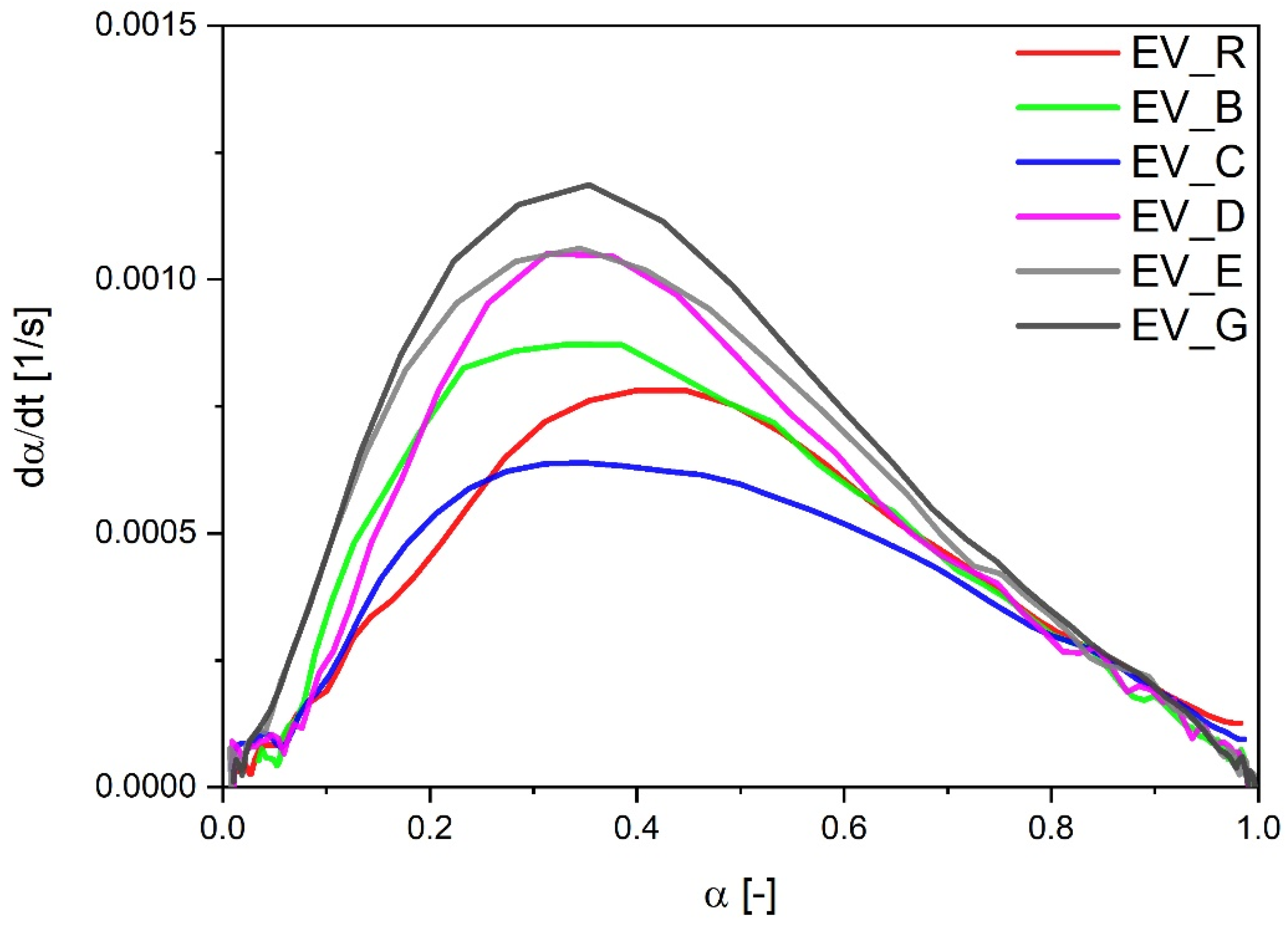 Polymers 13 01040 g004