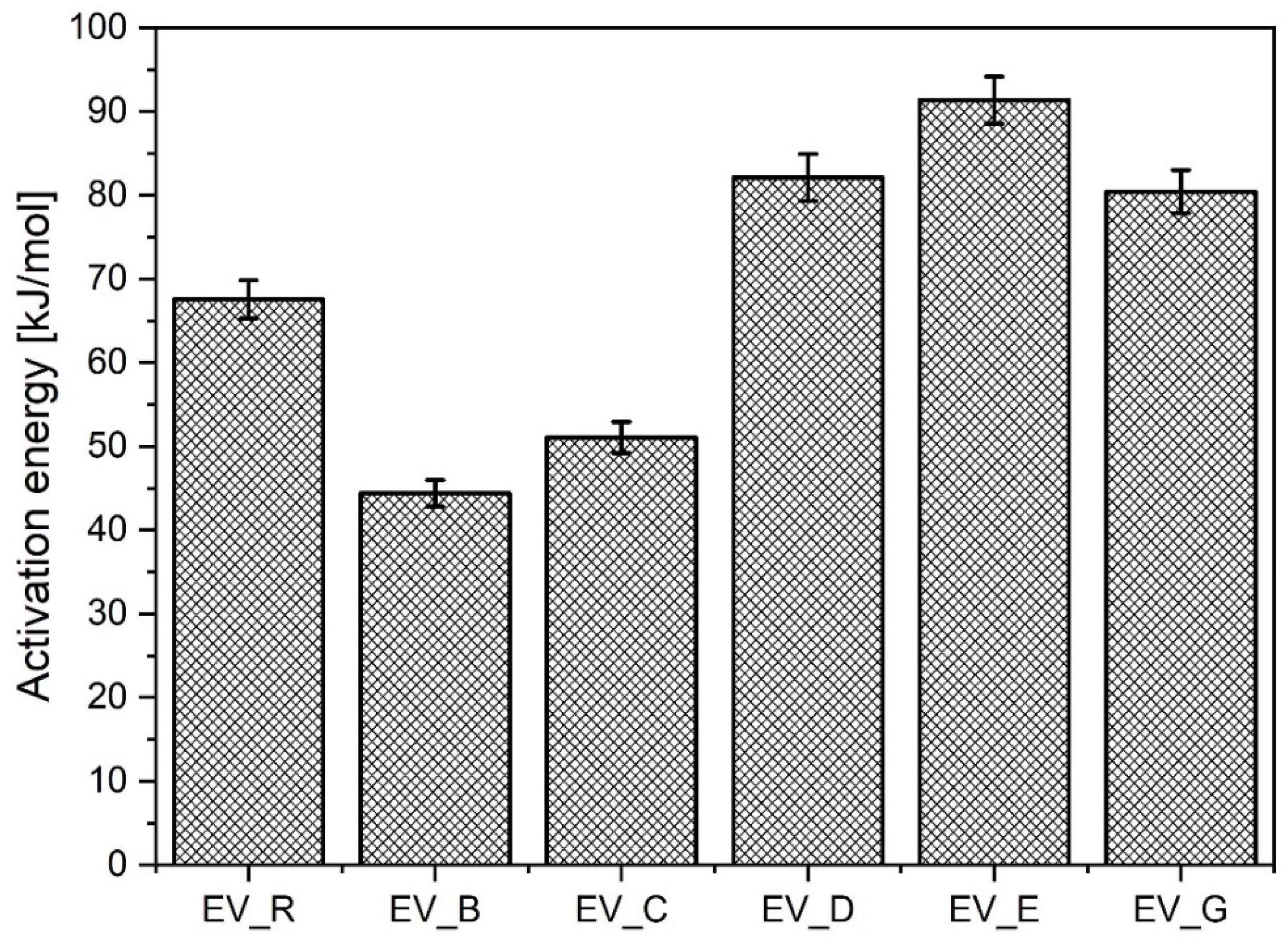 Polymers 13 01040 g005