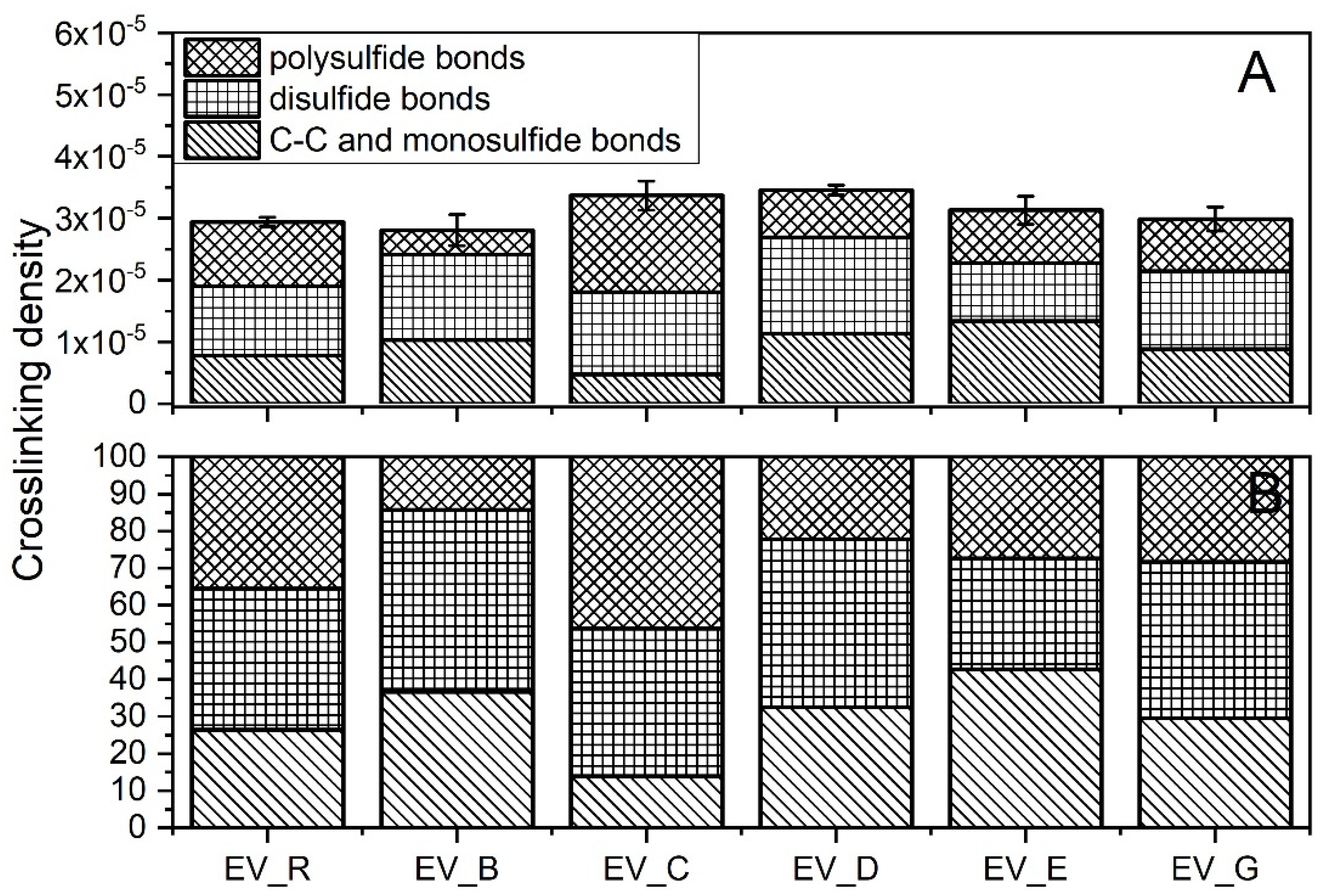 Polymers 13 01040 g007