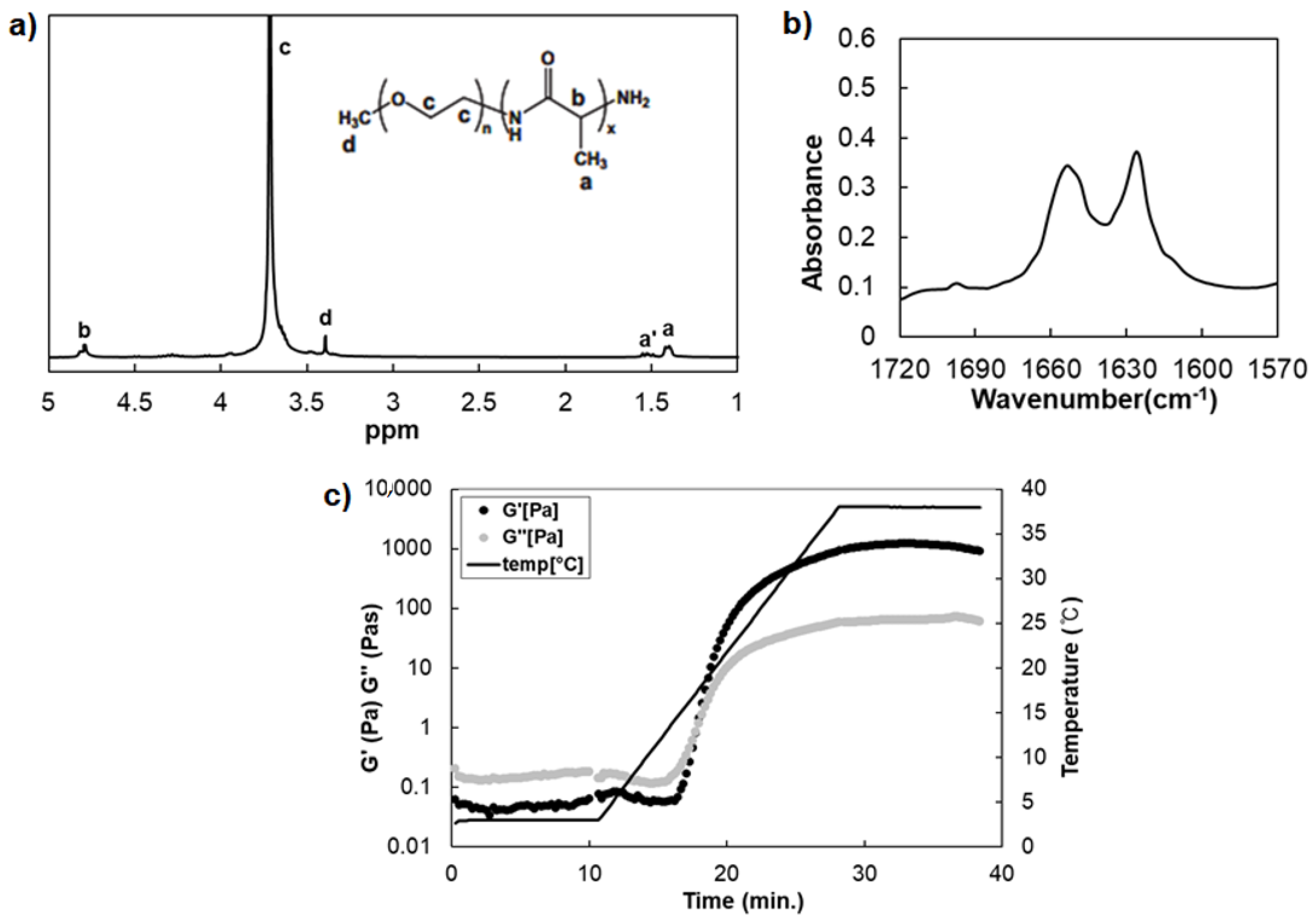 Polymers 13 01042 g001