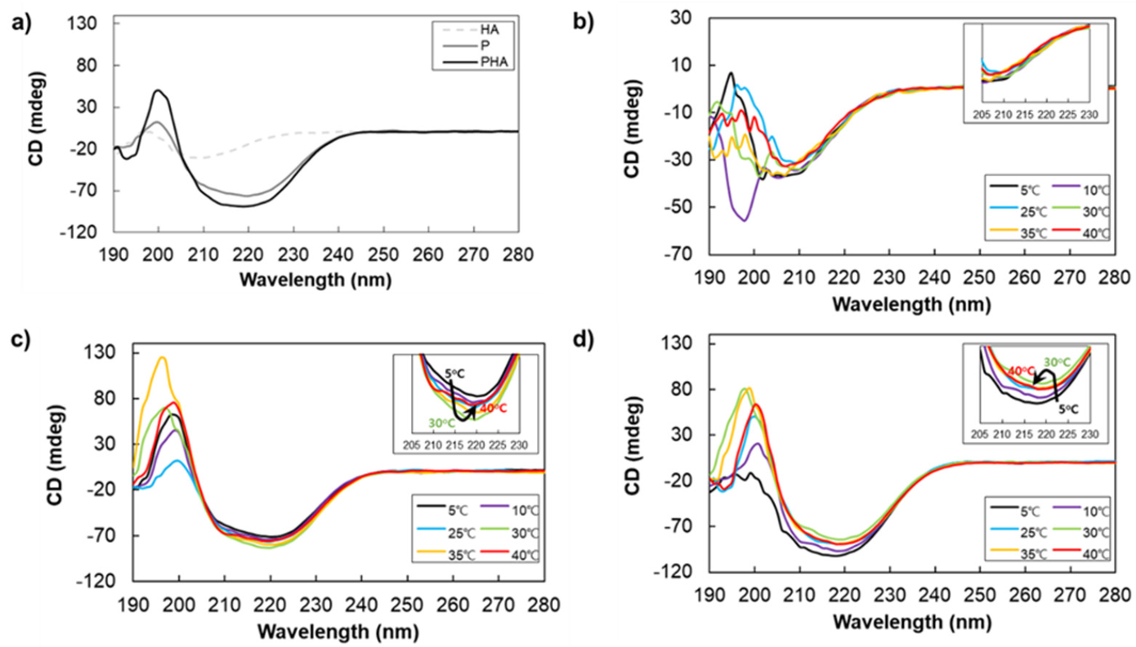 Polymers 13 01042 g003