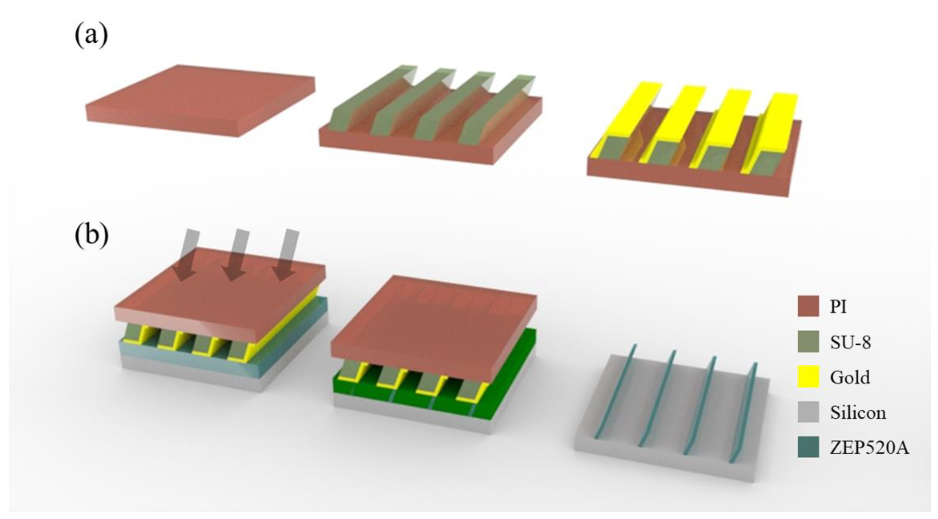Polymers 13 01045 g003