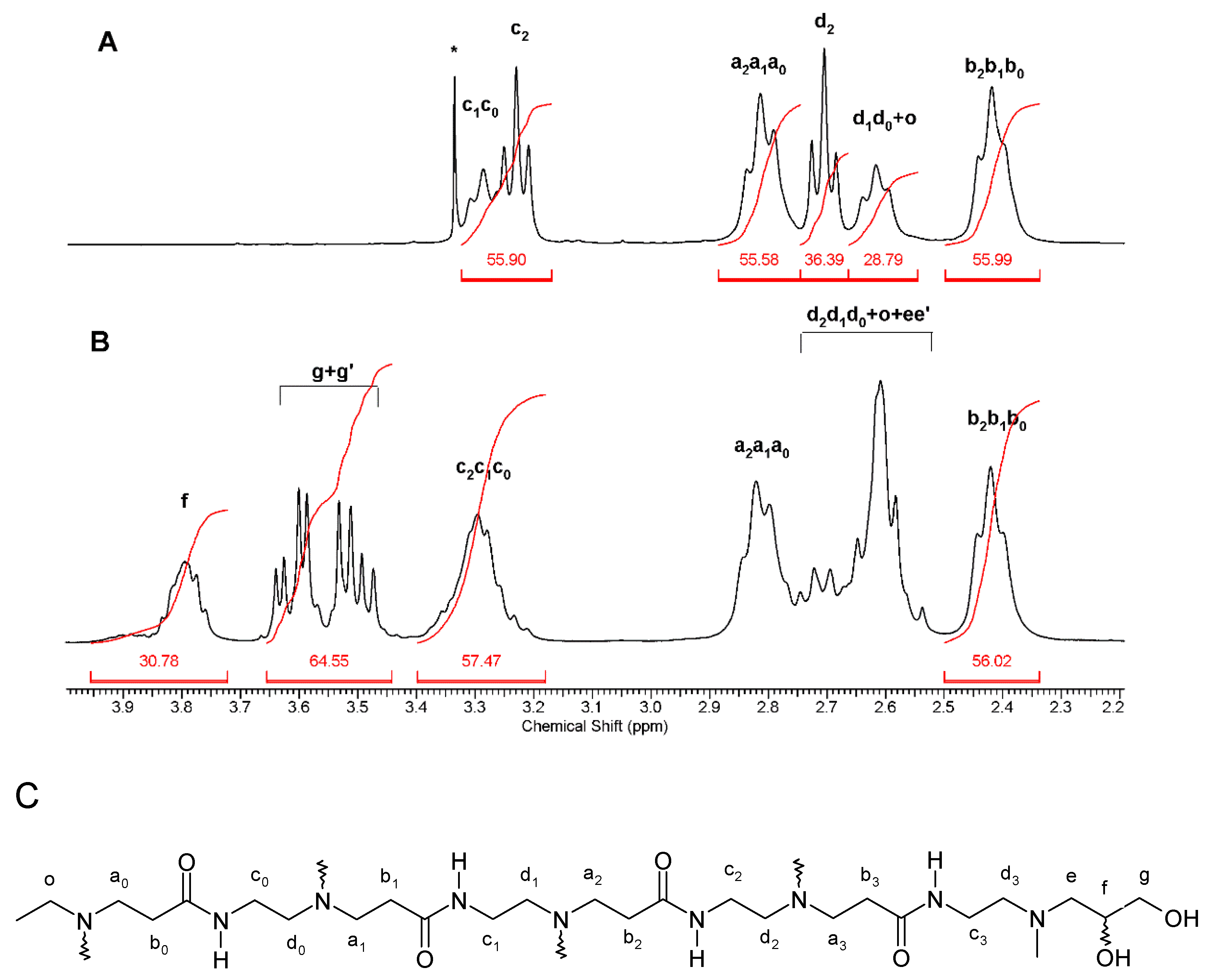 Polymers 13 01049 g001