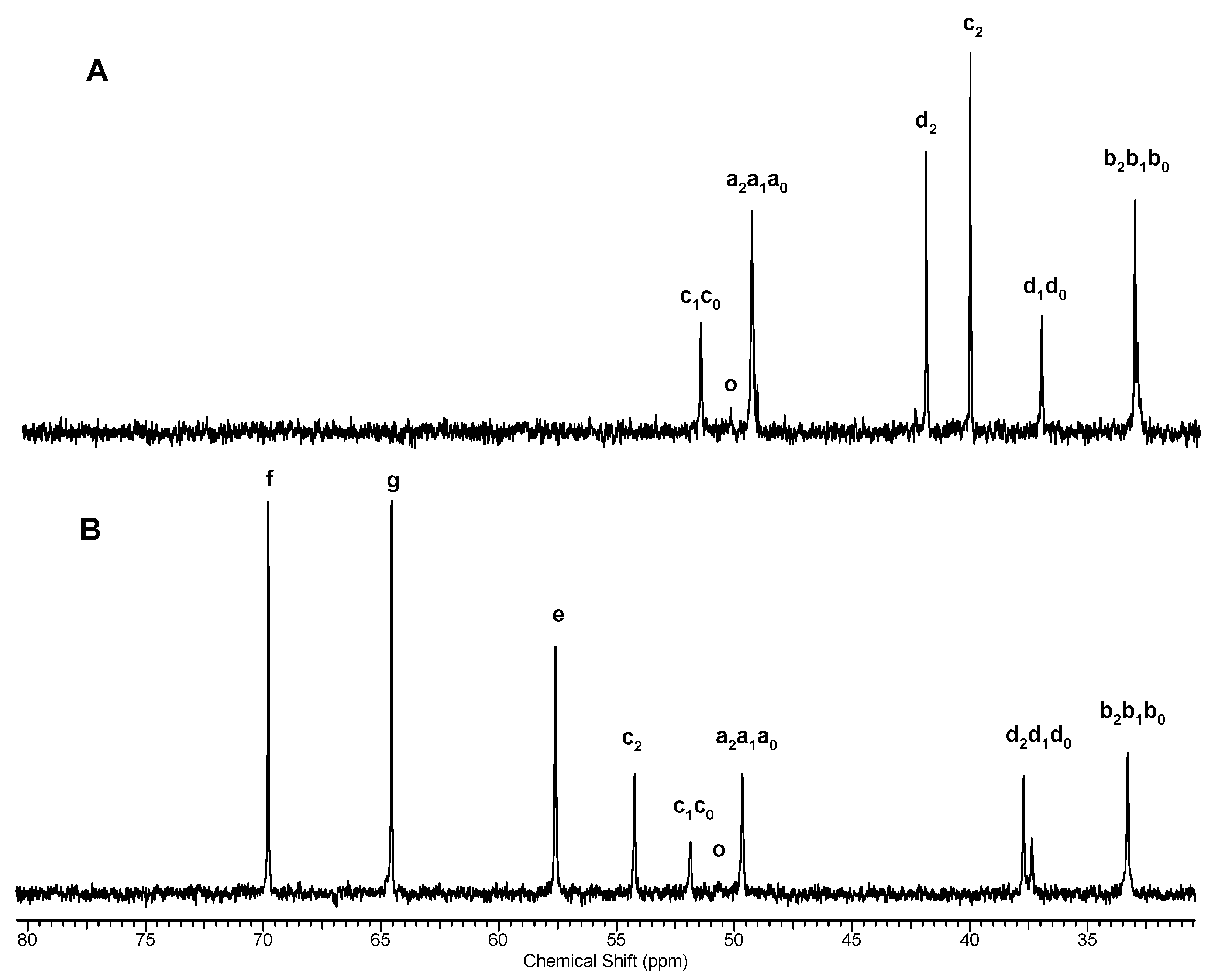 Polymers 13 01049 g002