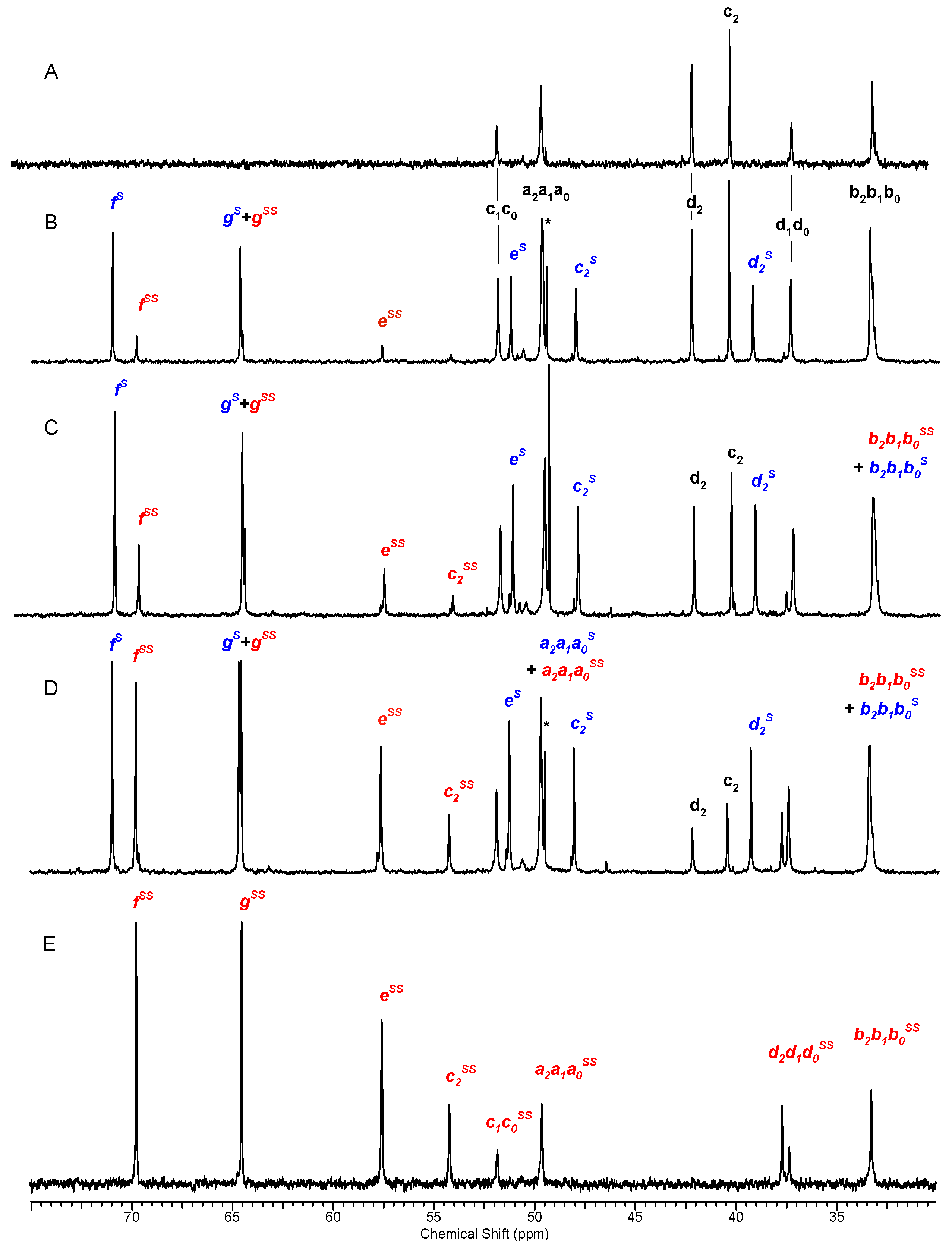 Polymers 13 01049 g004