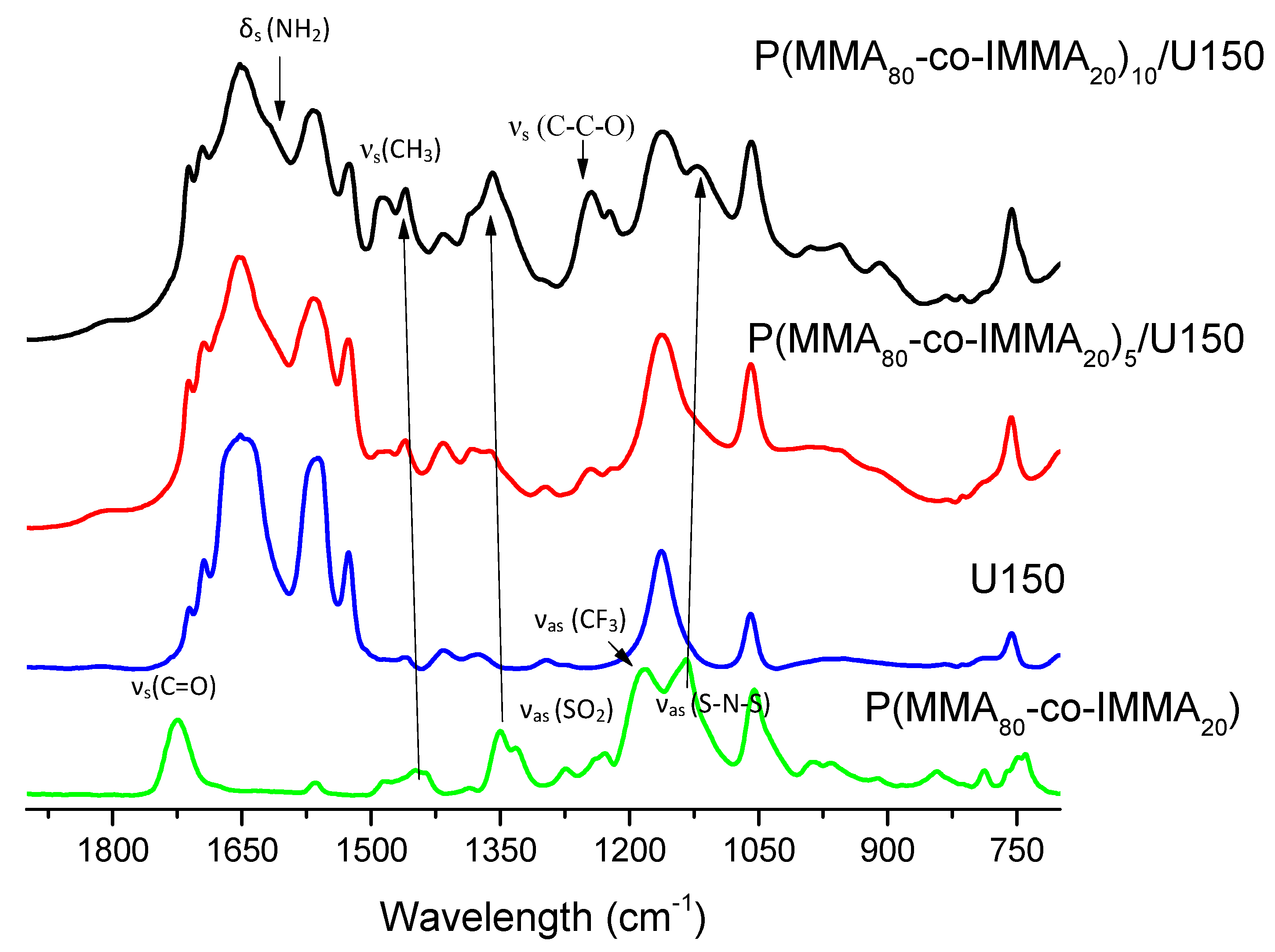 Polymers 13 01050 g004