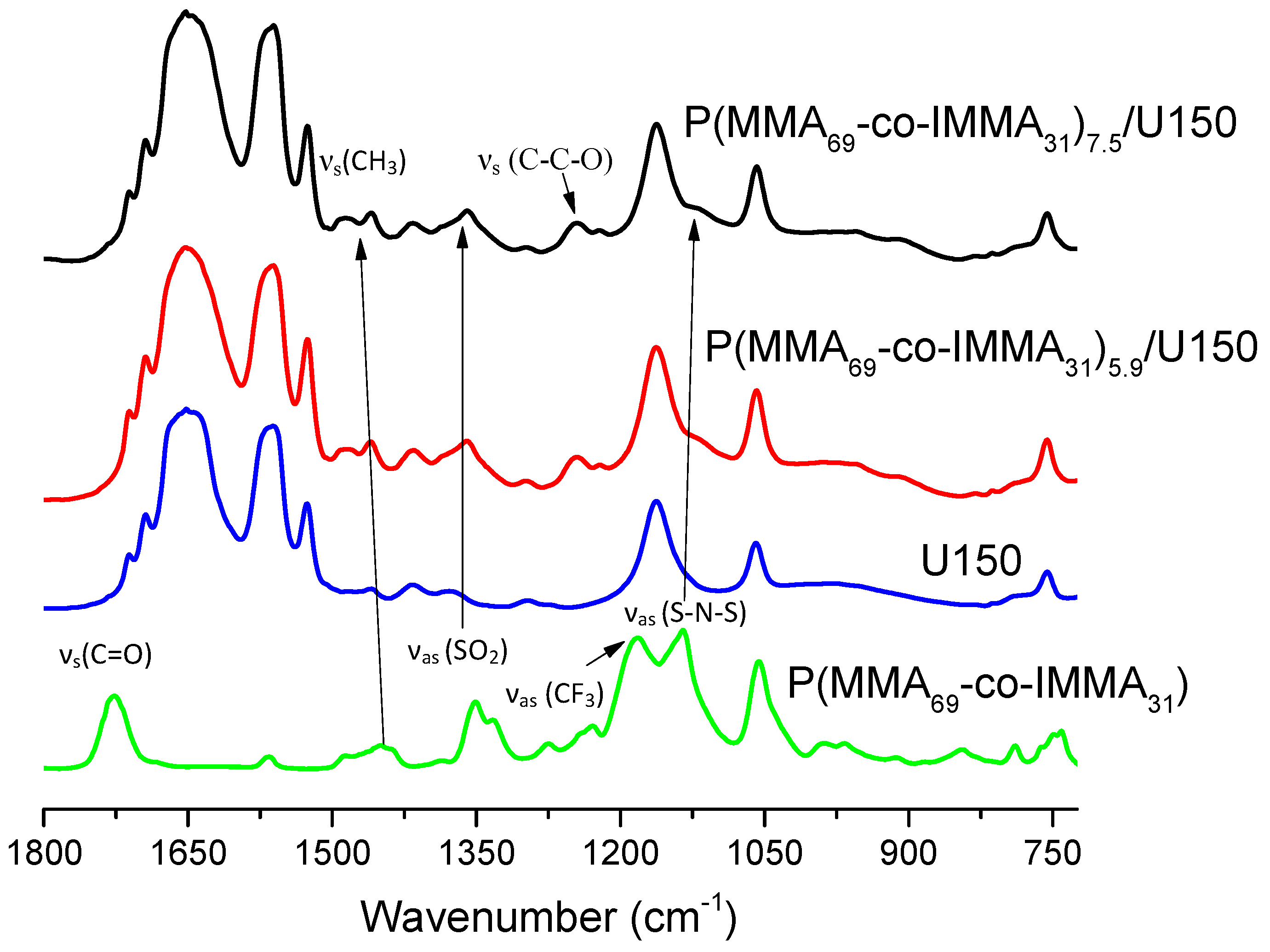 Polymers 13 01050 g005
