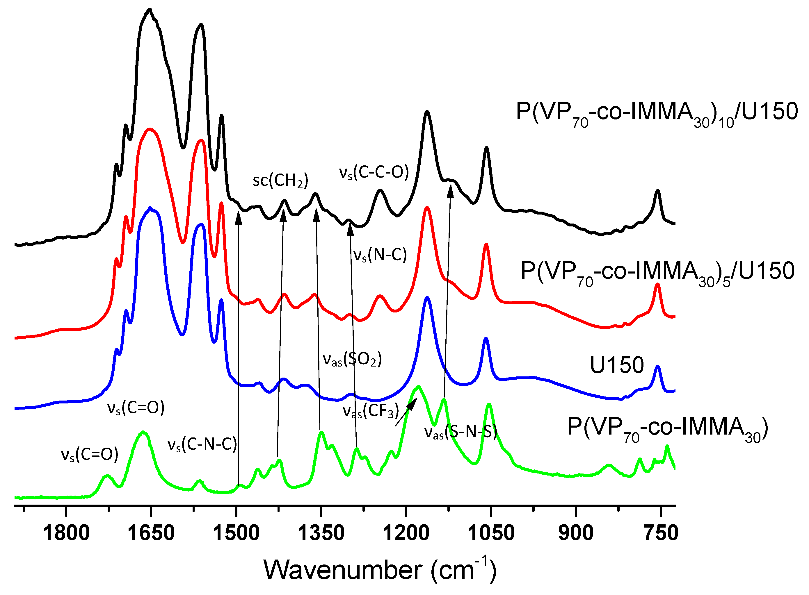 Polymers 13 01050 g006