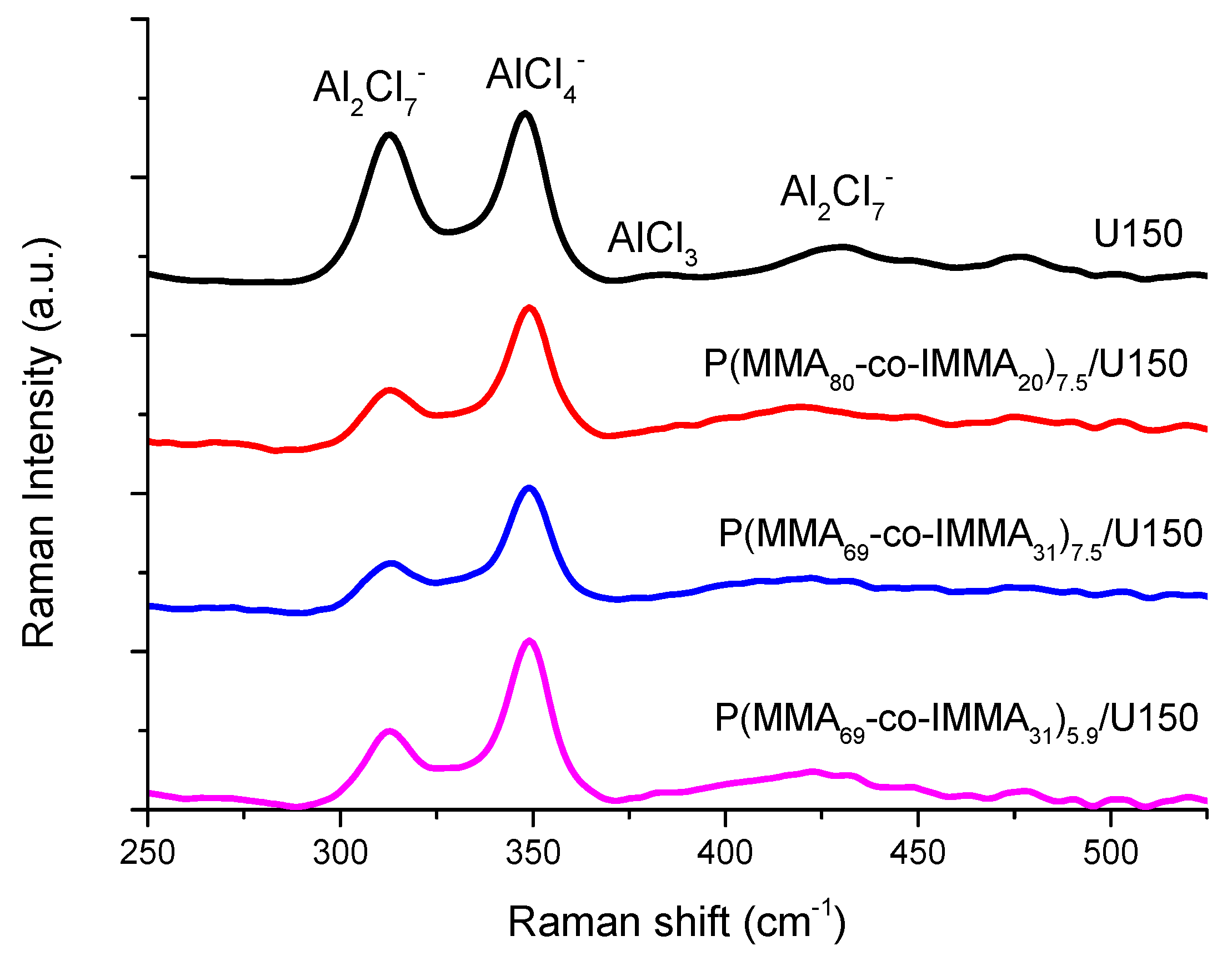 Polymers 13 01050 g007