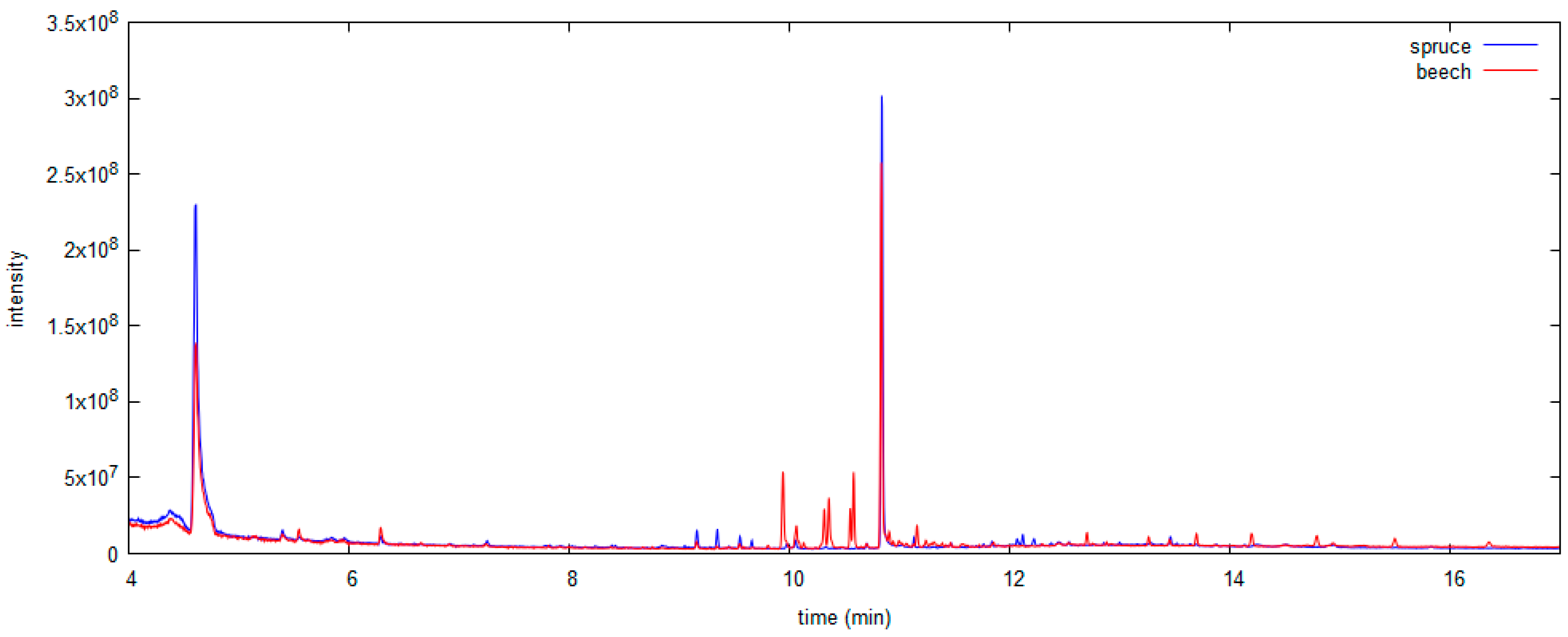 Polymers 13 01052 g002