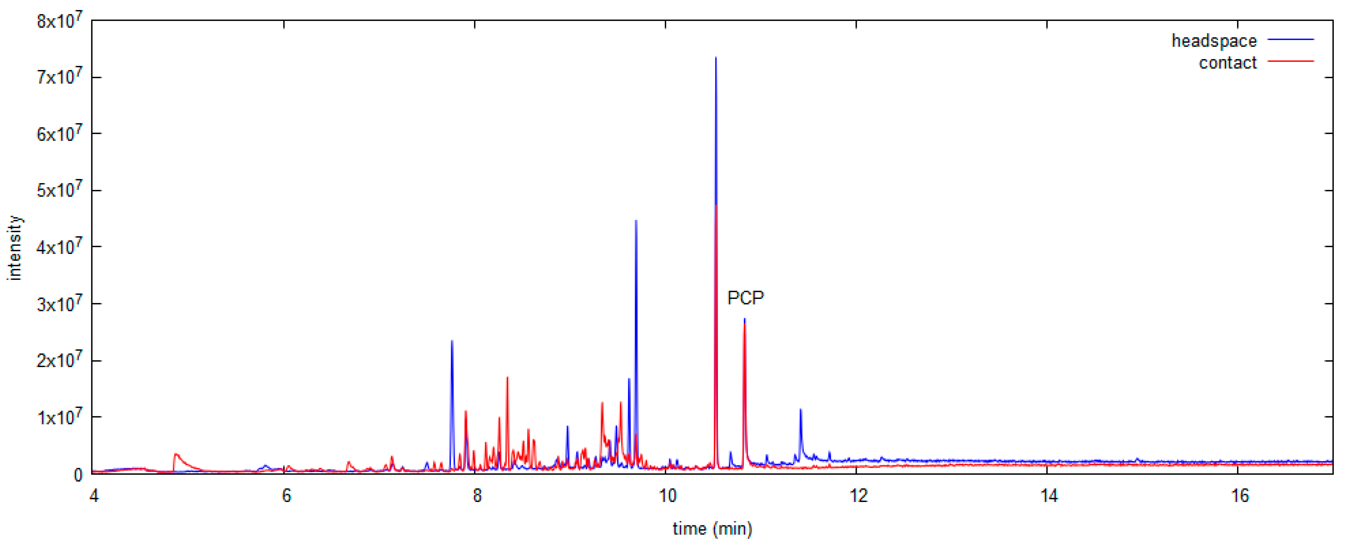 Polymers 13 01052 g005