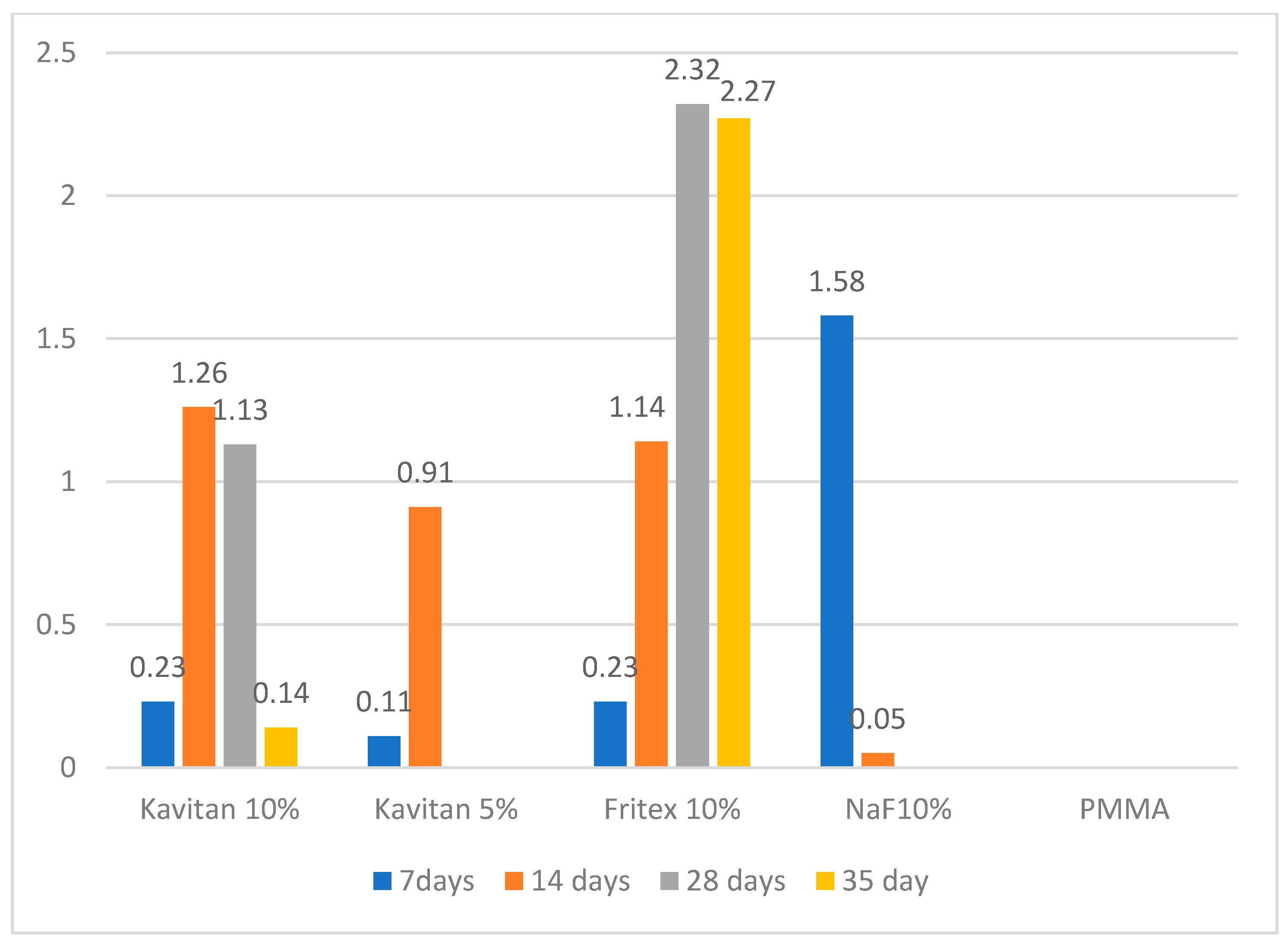 Polymers 13 01054 g002
