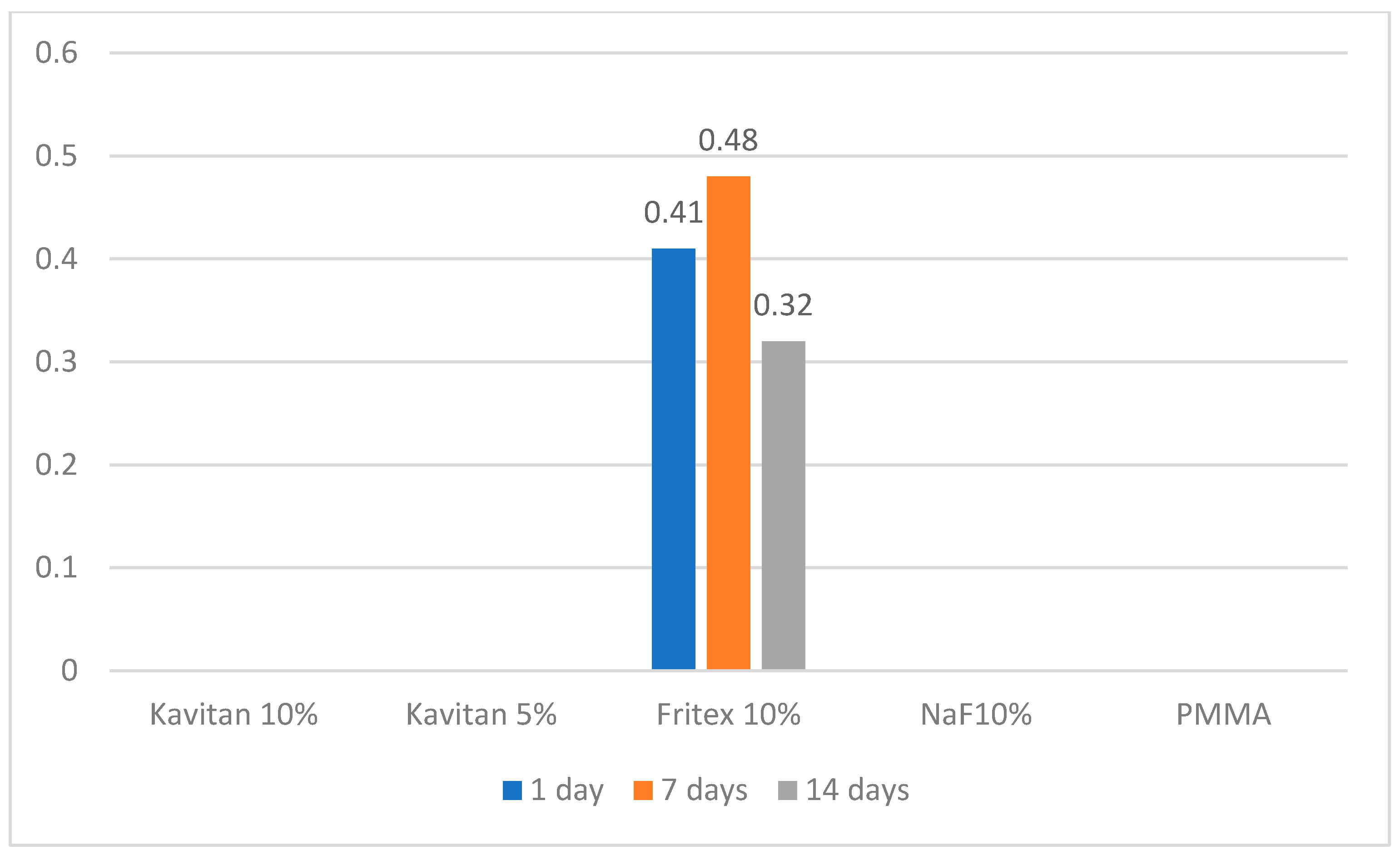 Polymers 13 01054 g003