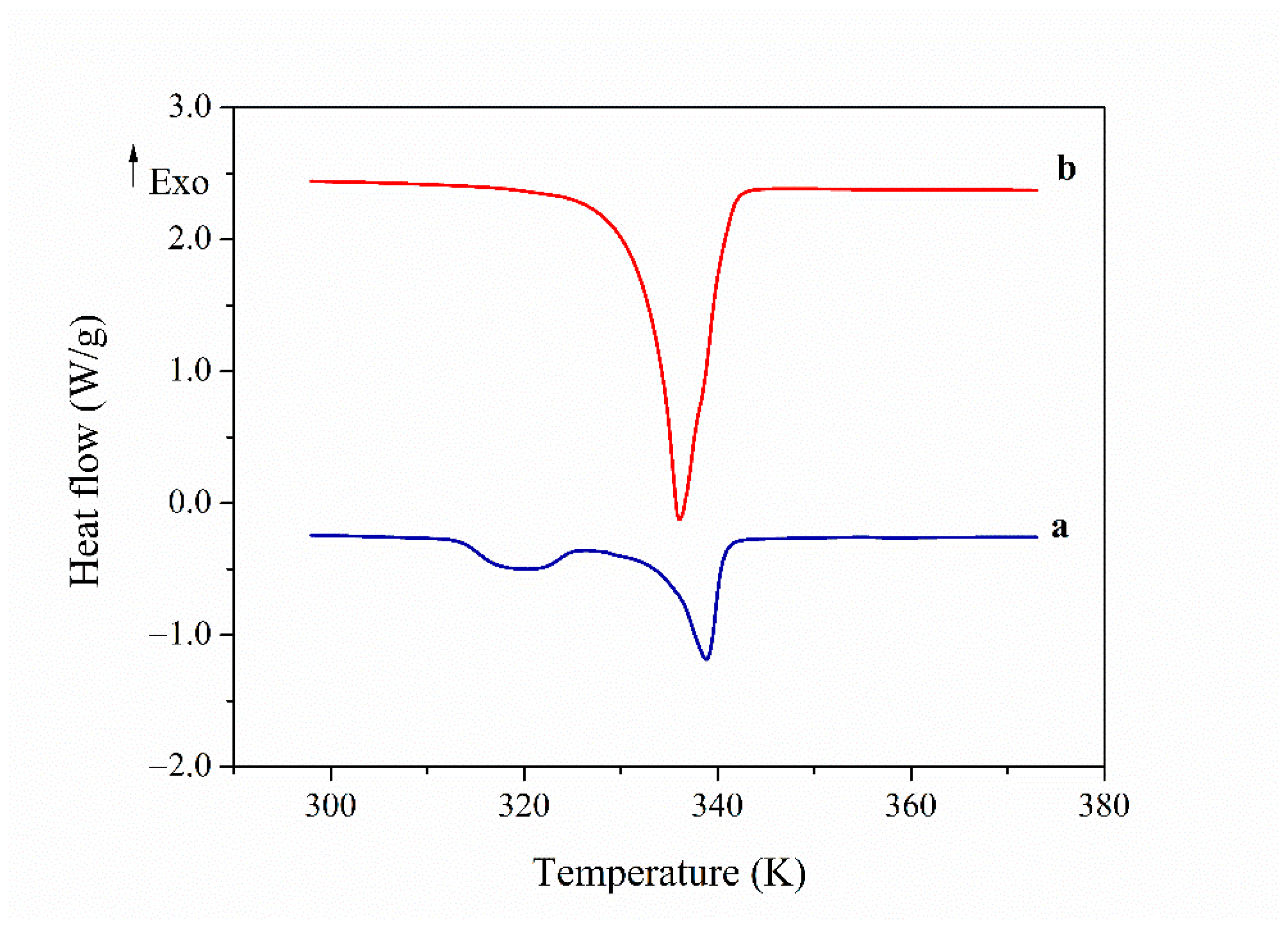 Polymers 13 01060 g002