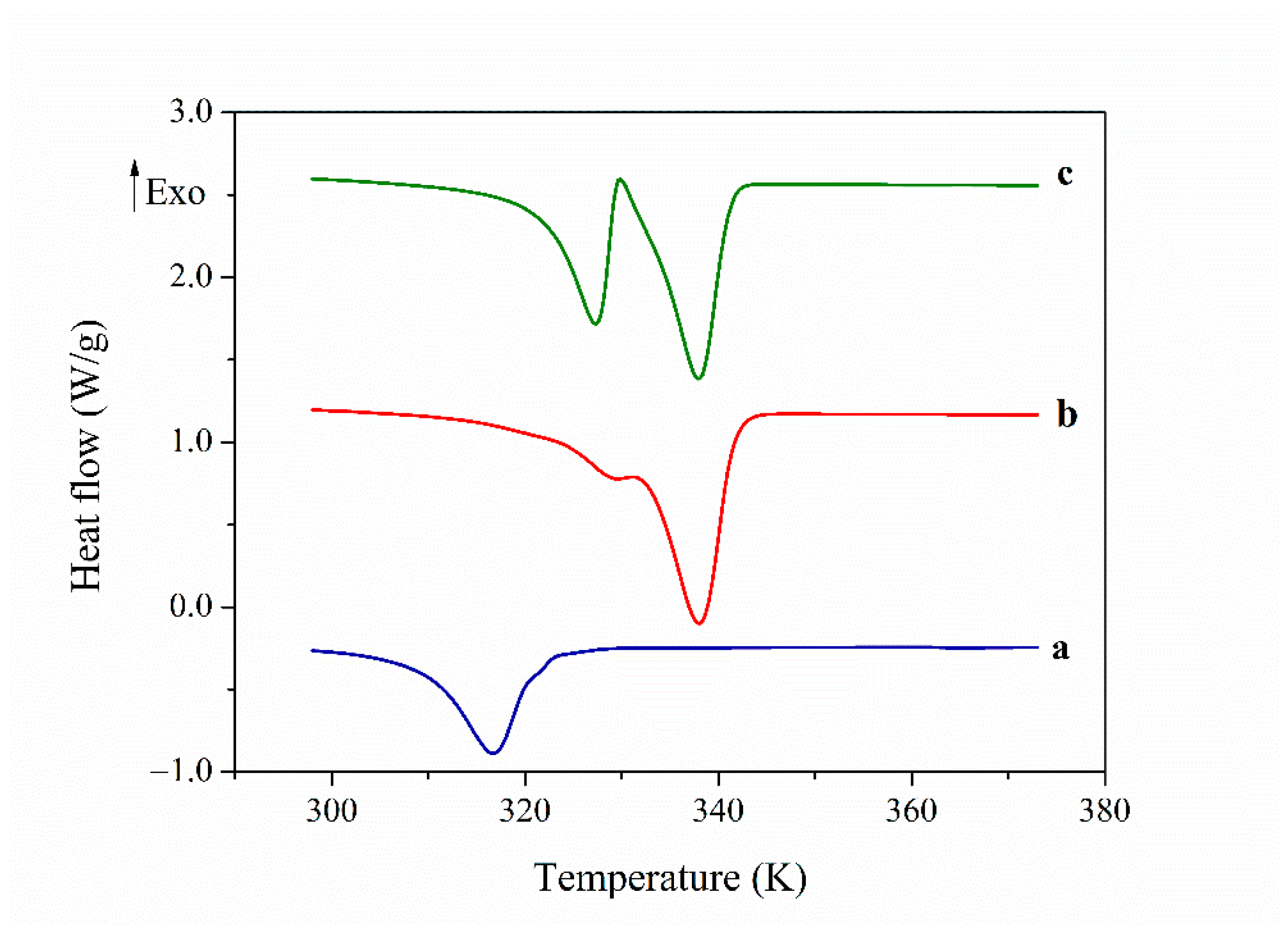 Polymers 13 01060 g003