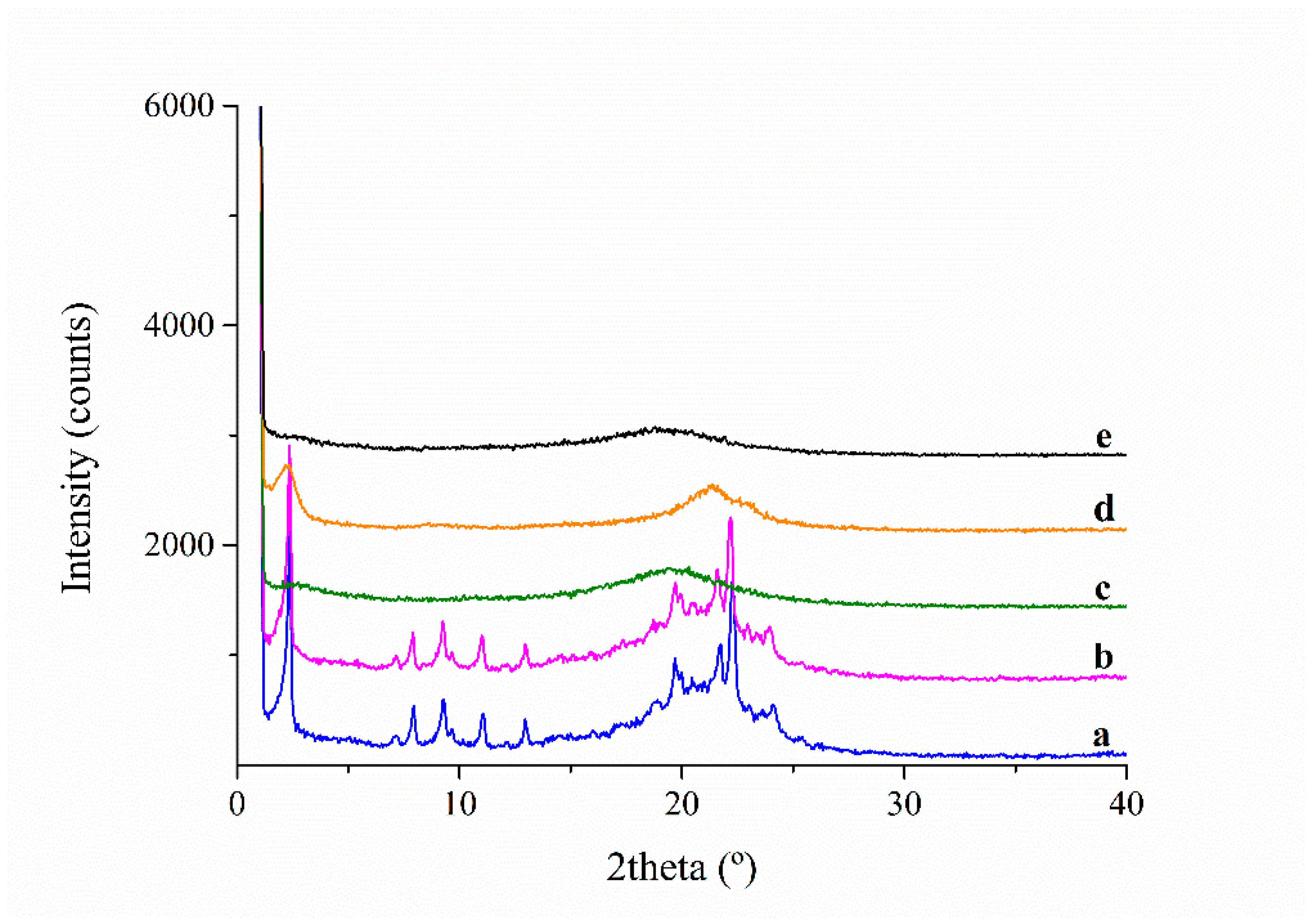 Polymers 13 01060 g004
