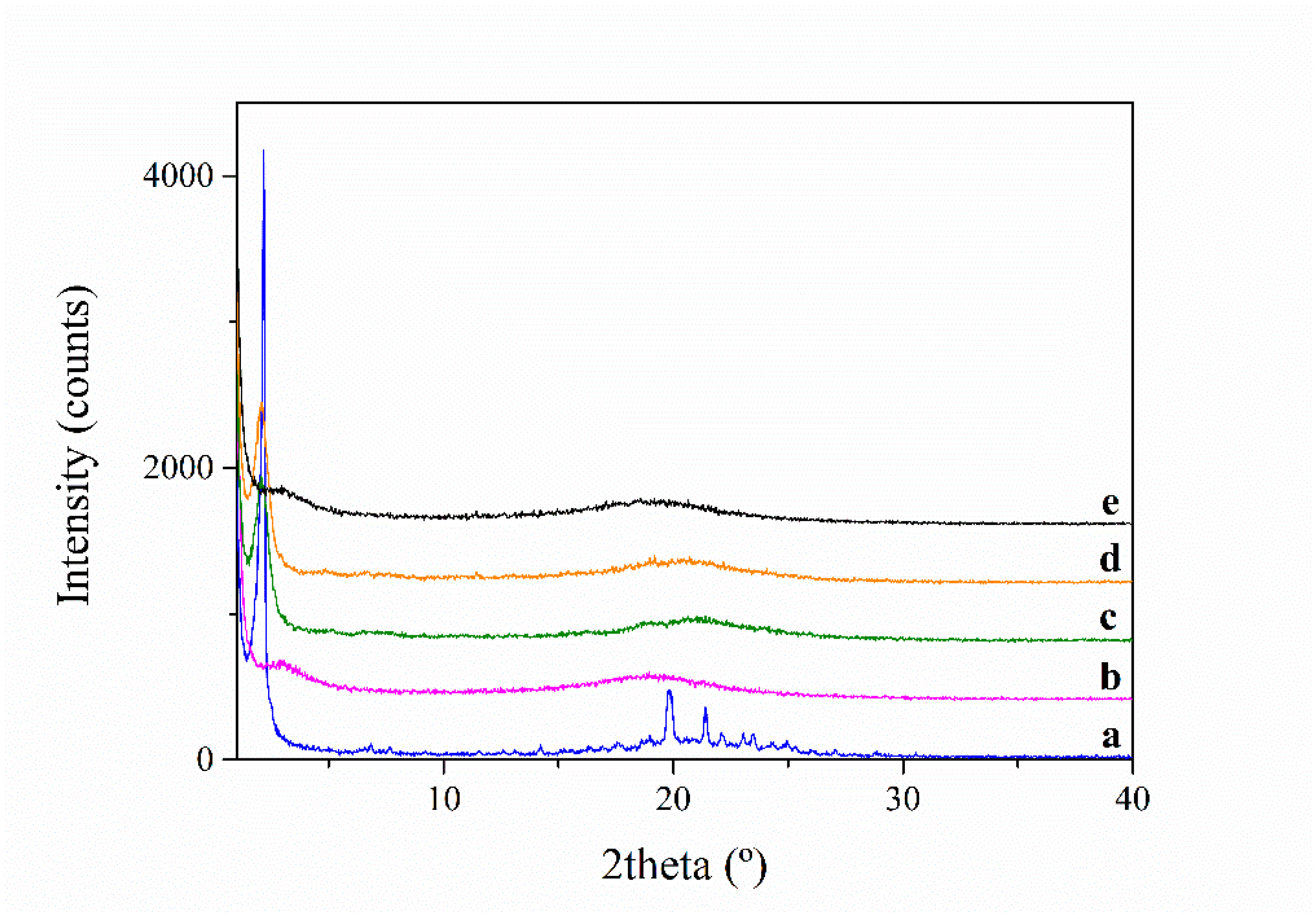 Polymers 13 01060 g005