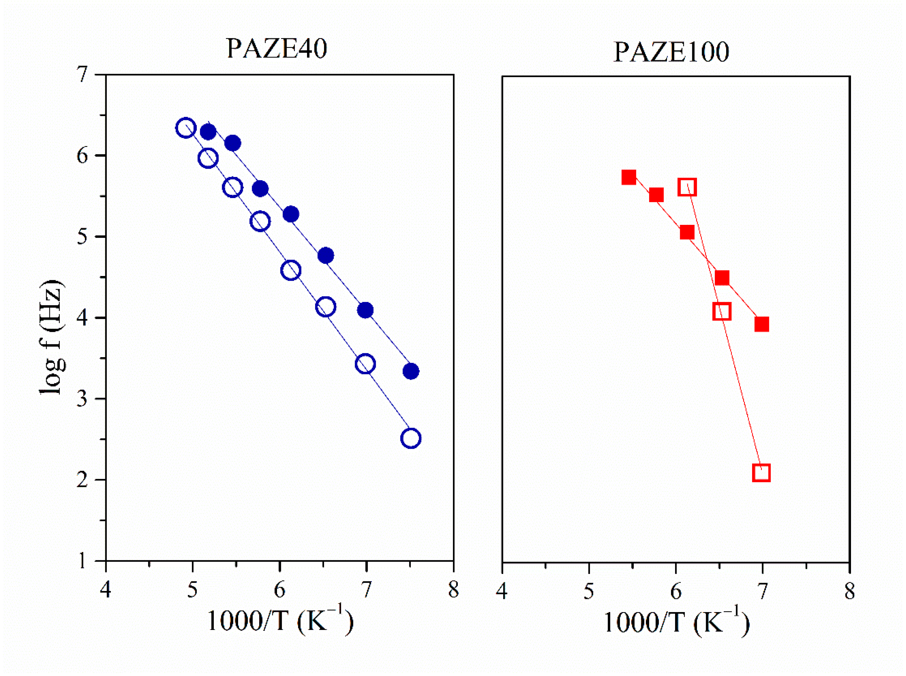 Polymers 13 01060 g012