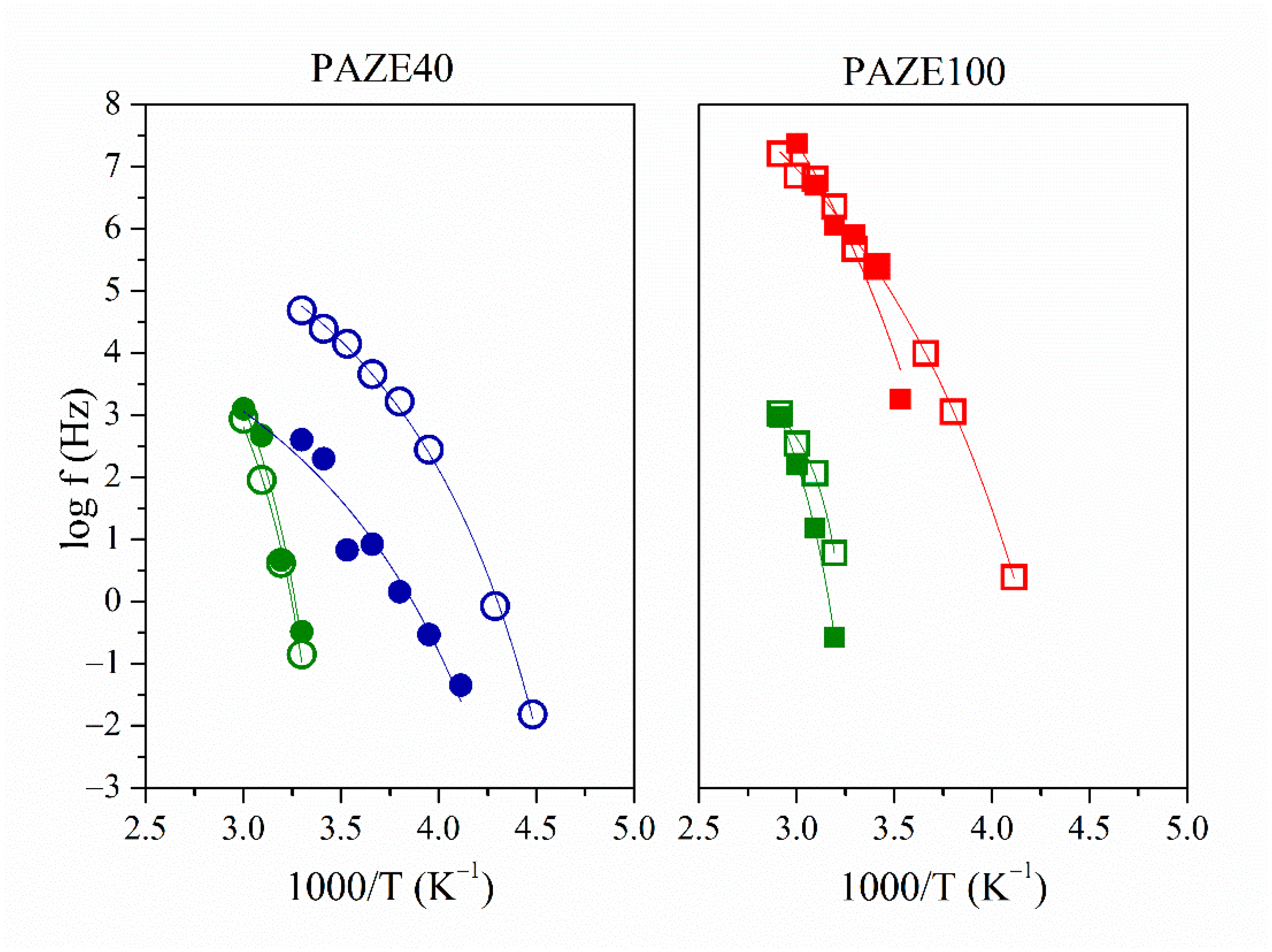 Polymers 13 01060 g013
