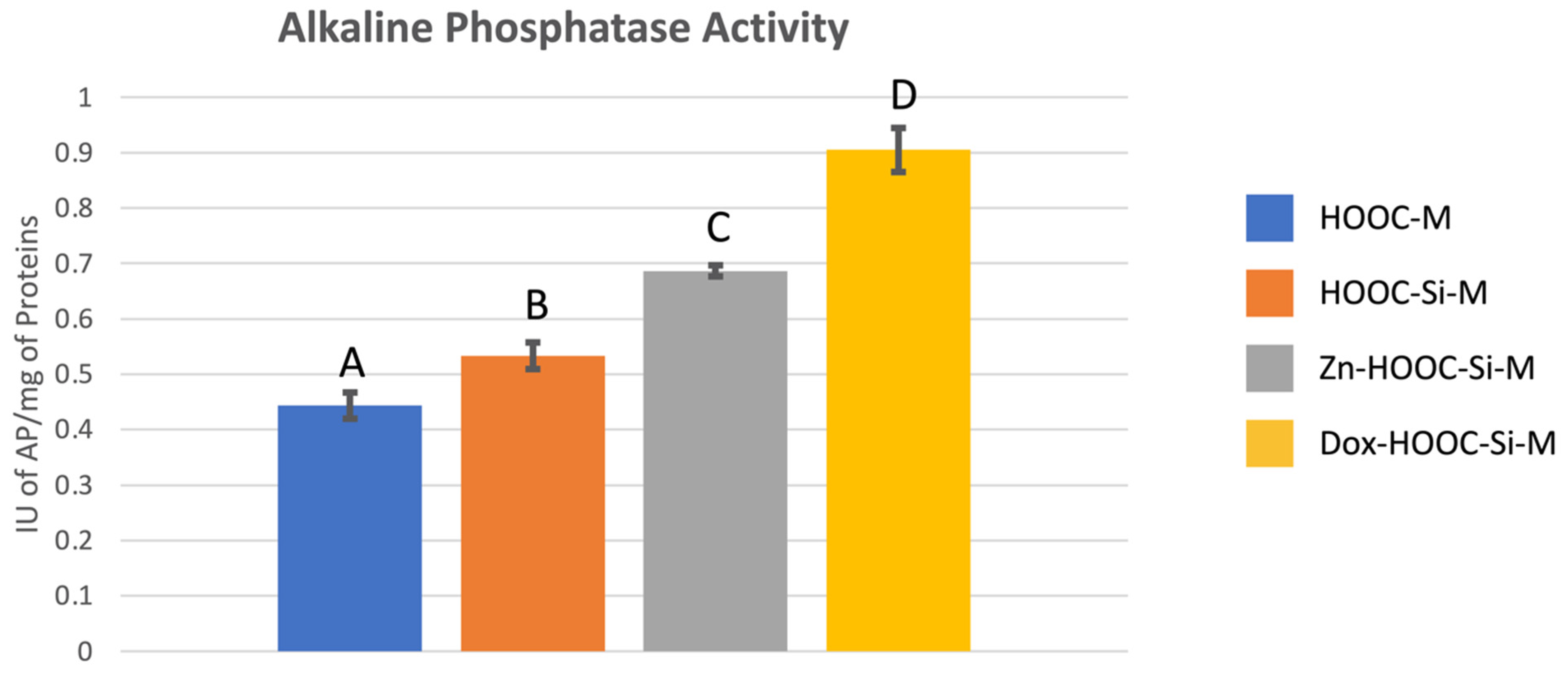 Polymers 13 01063 g004