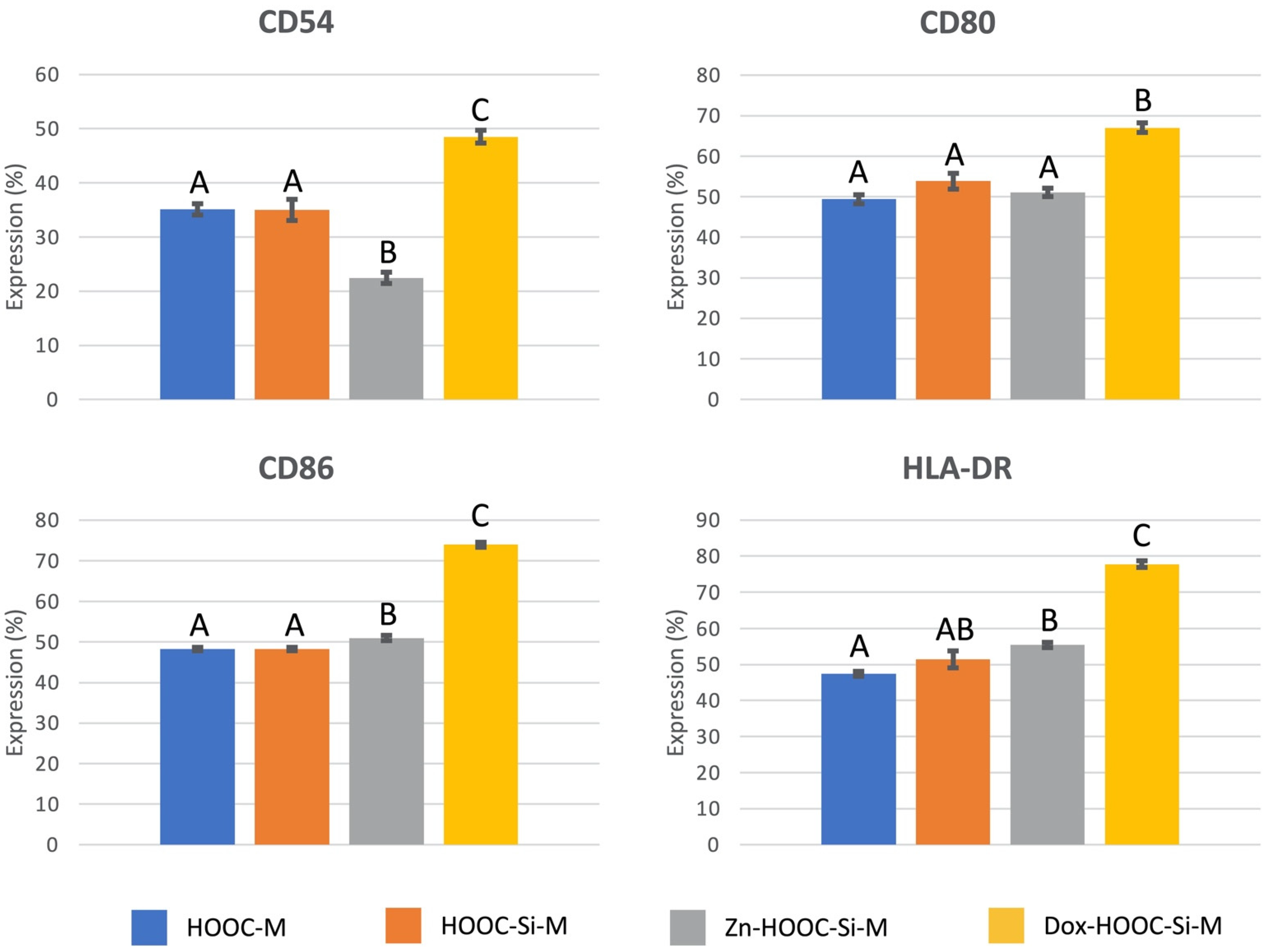Polymers 13 01063 g005