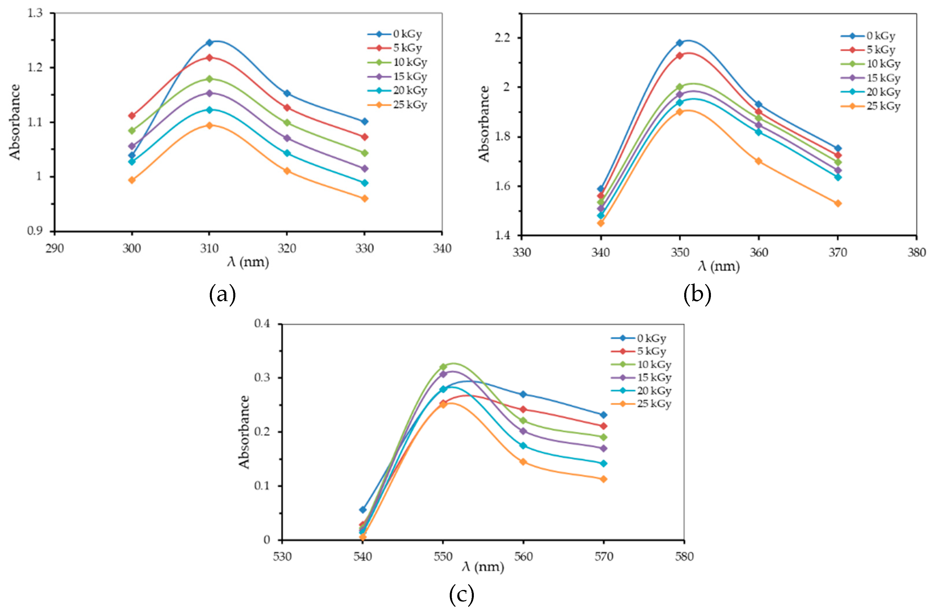 Polymers 13 01065 g001