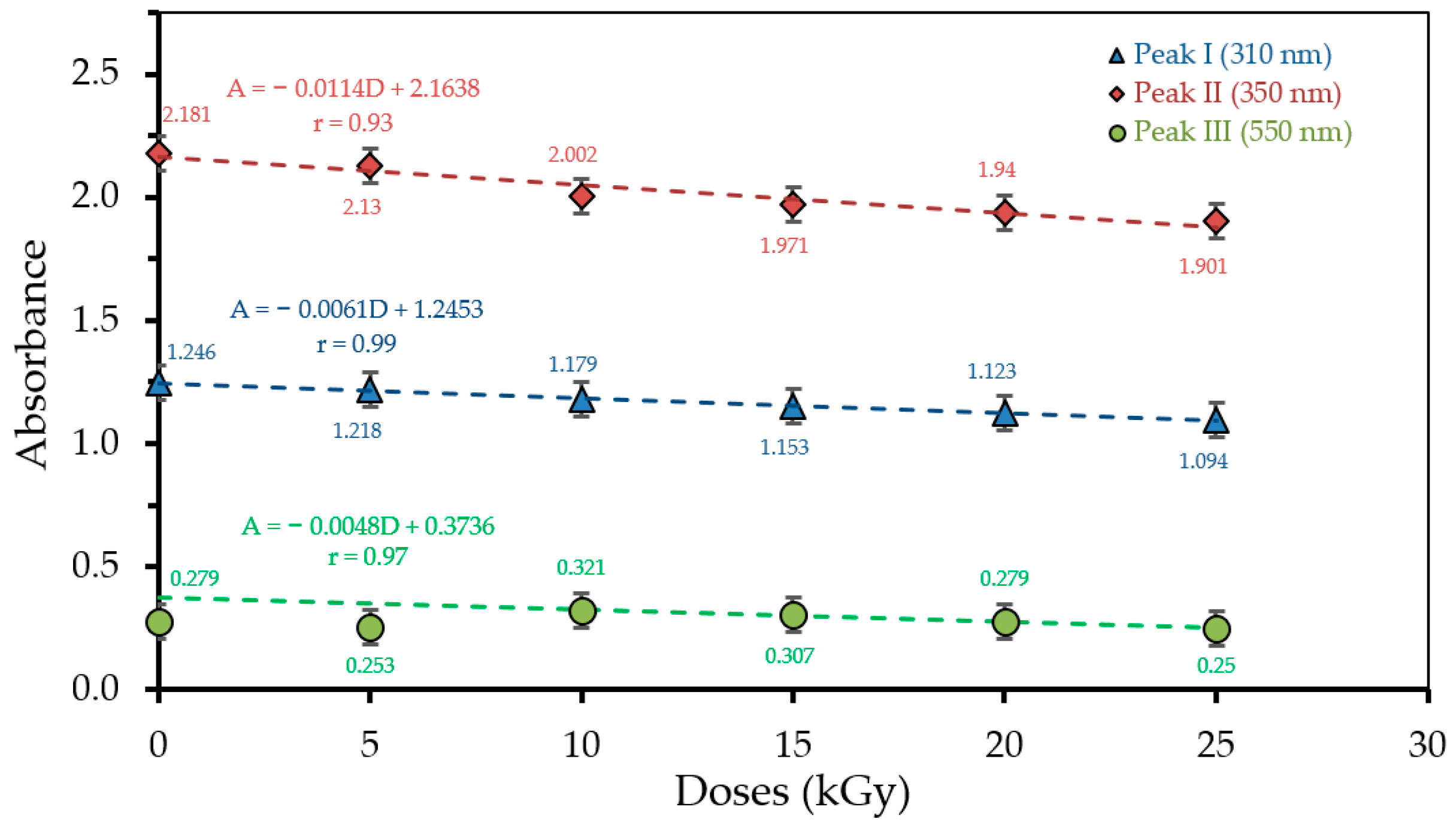Polymers 13 01065 g002