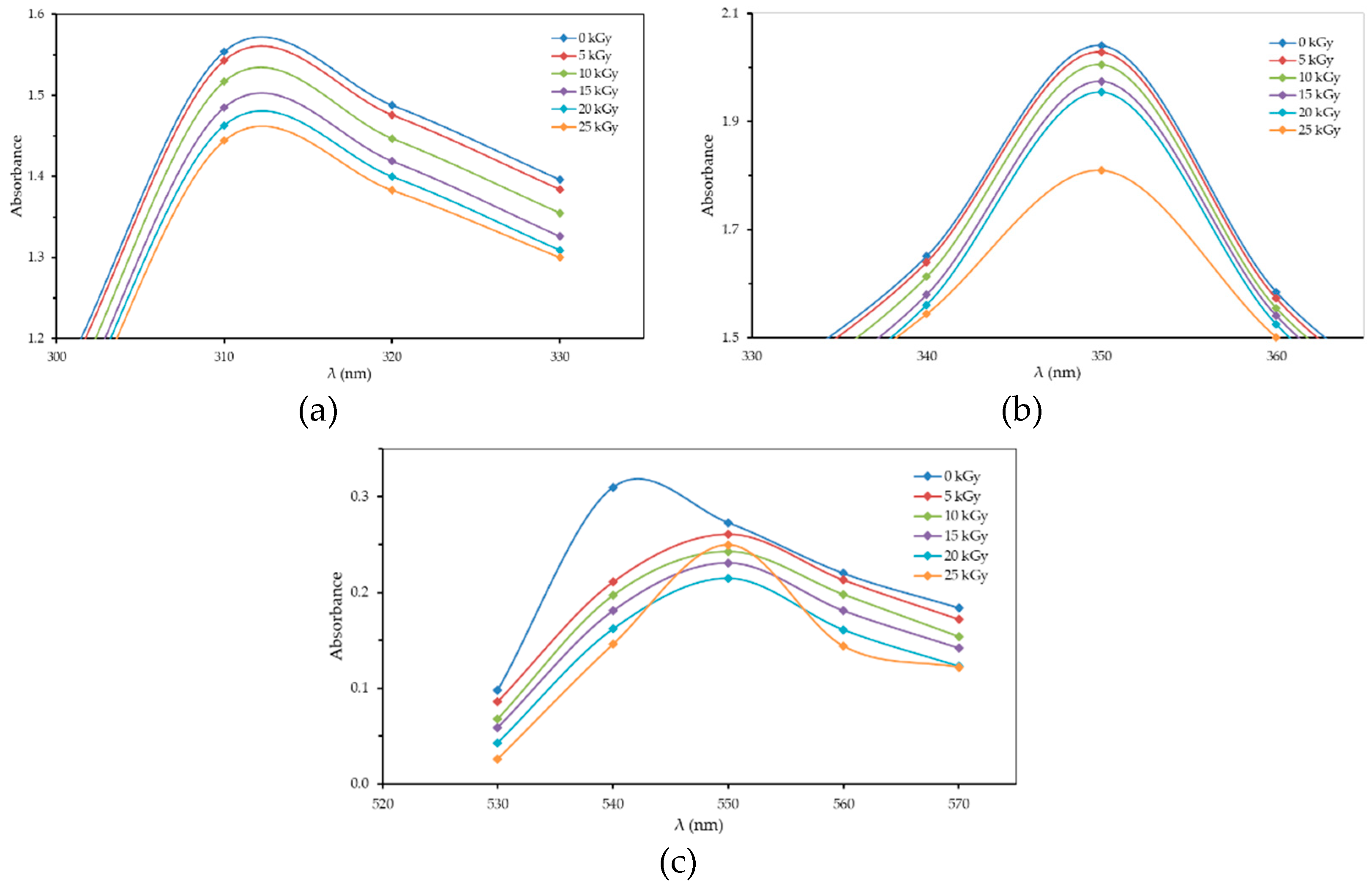 Polymers 13 01065 g003