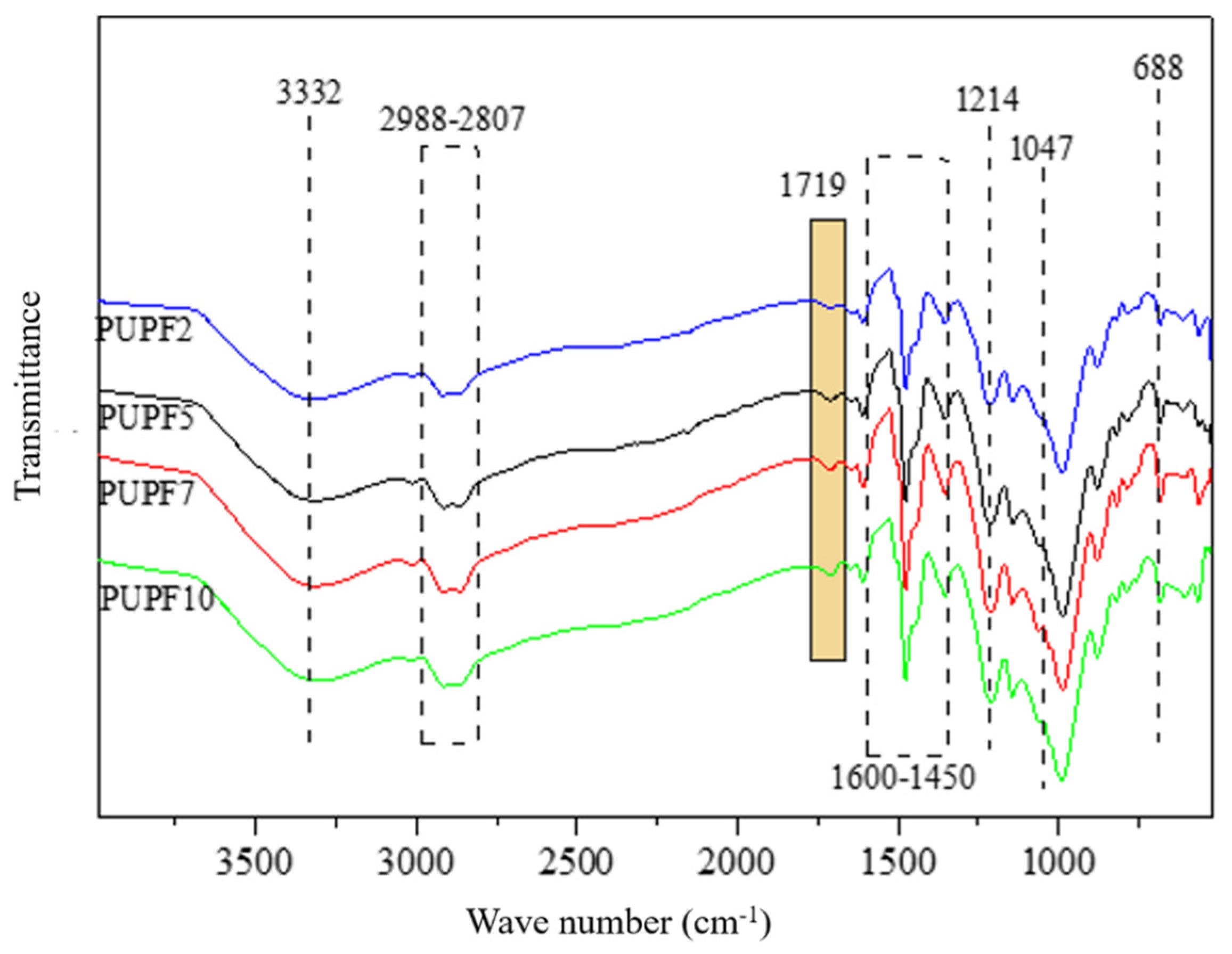 Polymers 13 01068 g004
