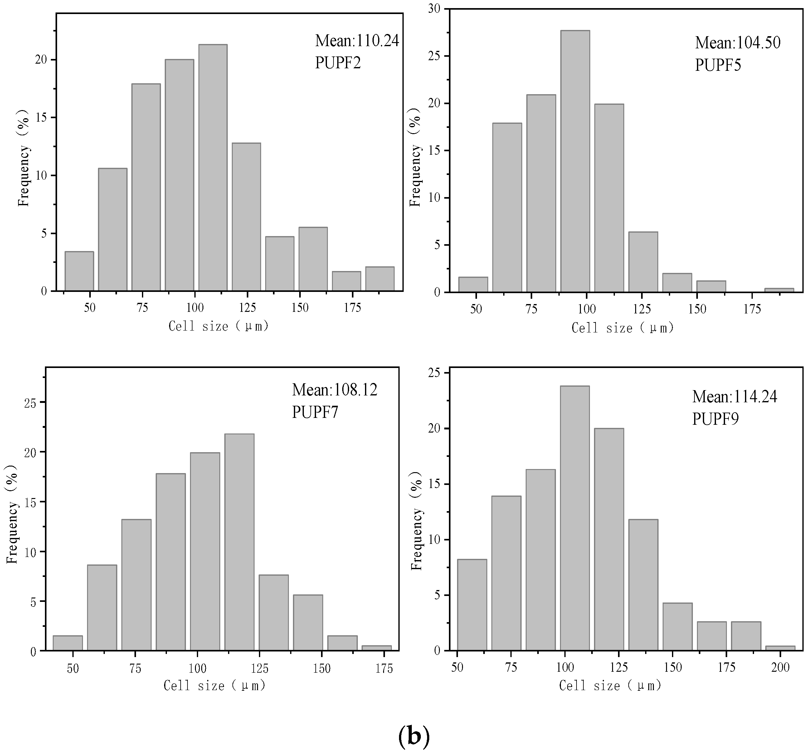 Polymers 13 01068 g005b
