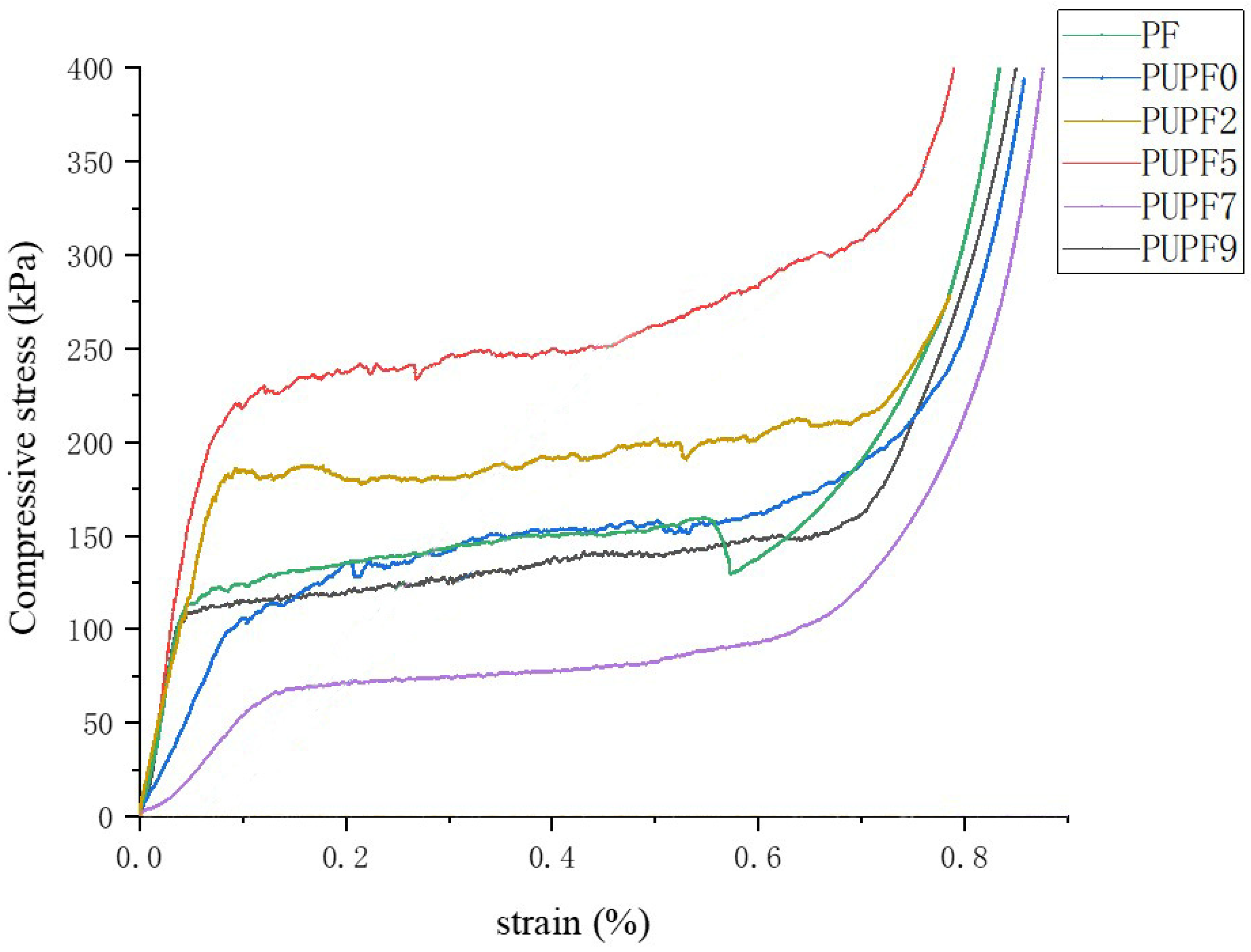 Polymers 13 01068 g007