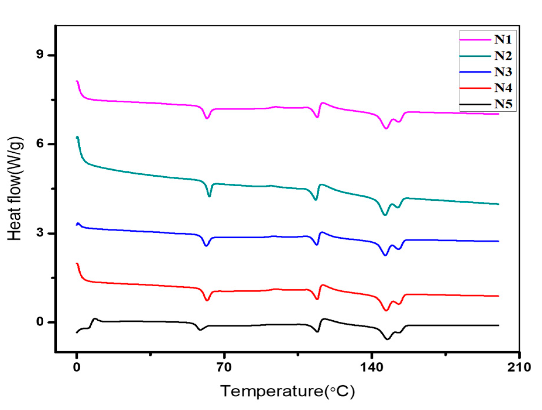 Polymers 13 01076 g003
