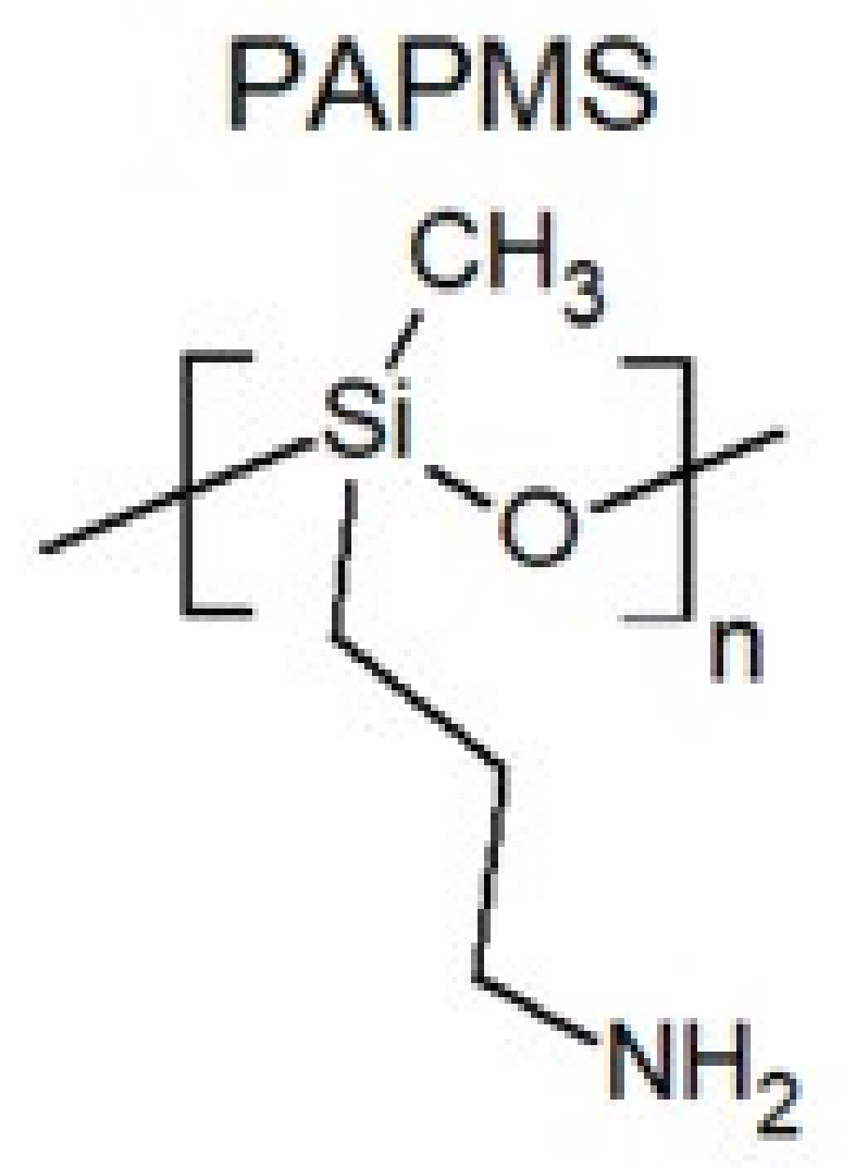 Polymers 13 01080 g003