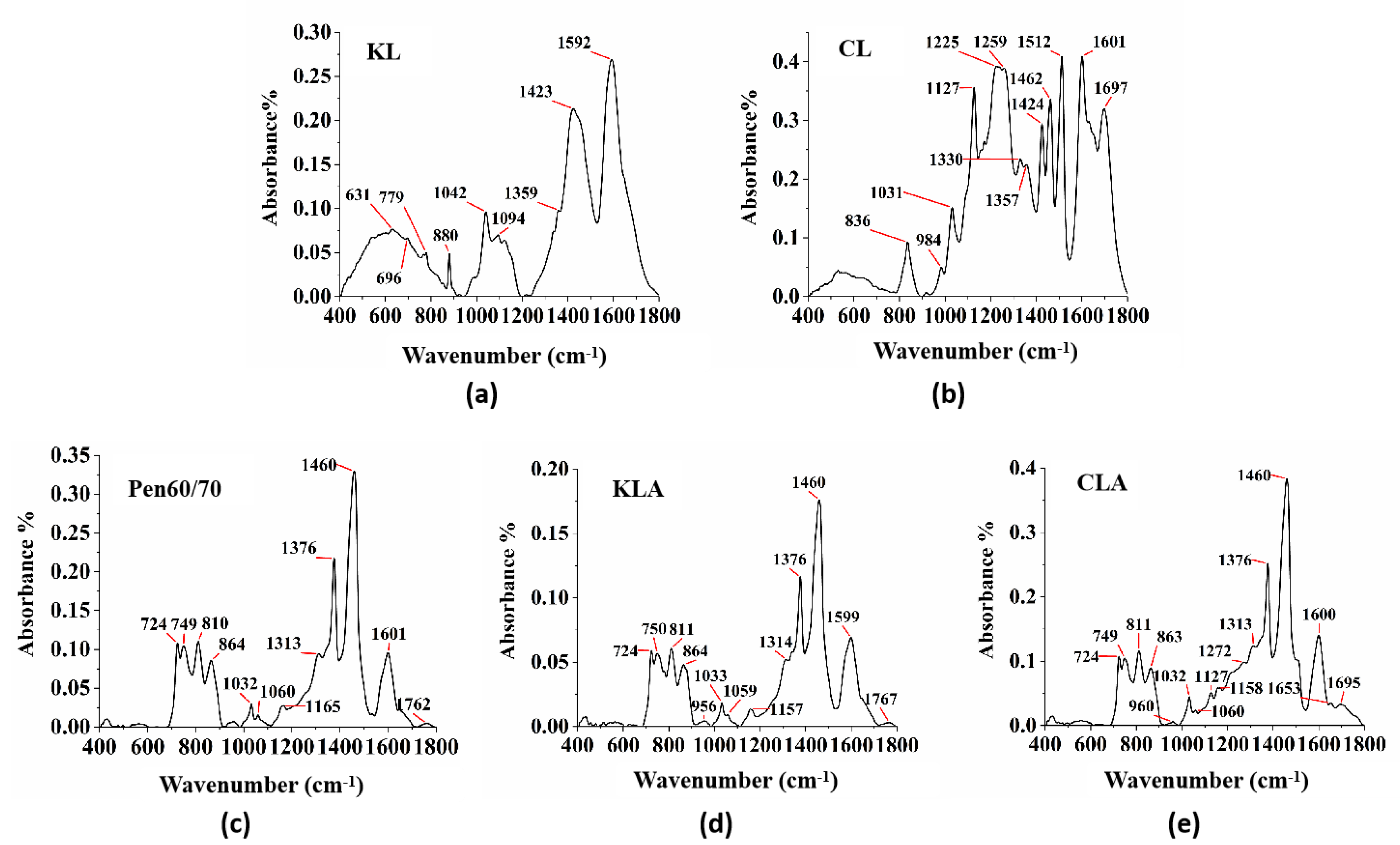 Polymers 13 01083 g010