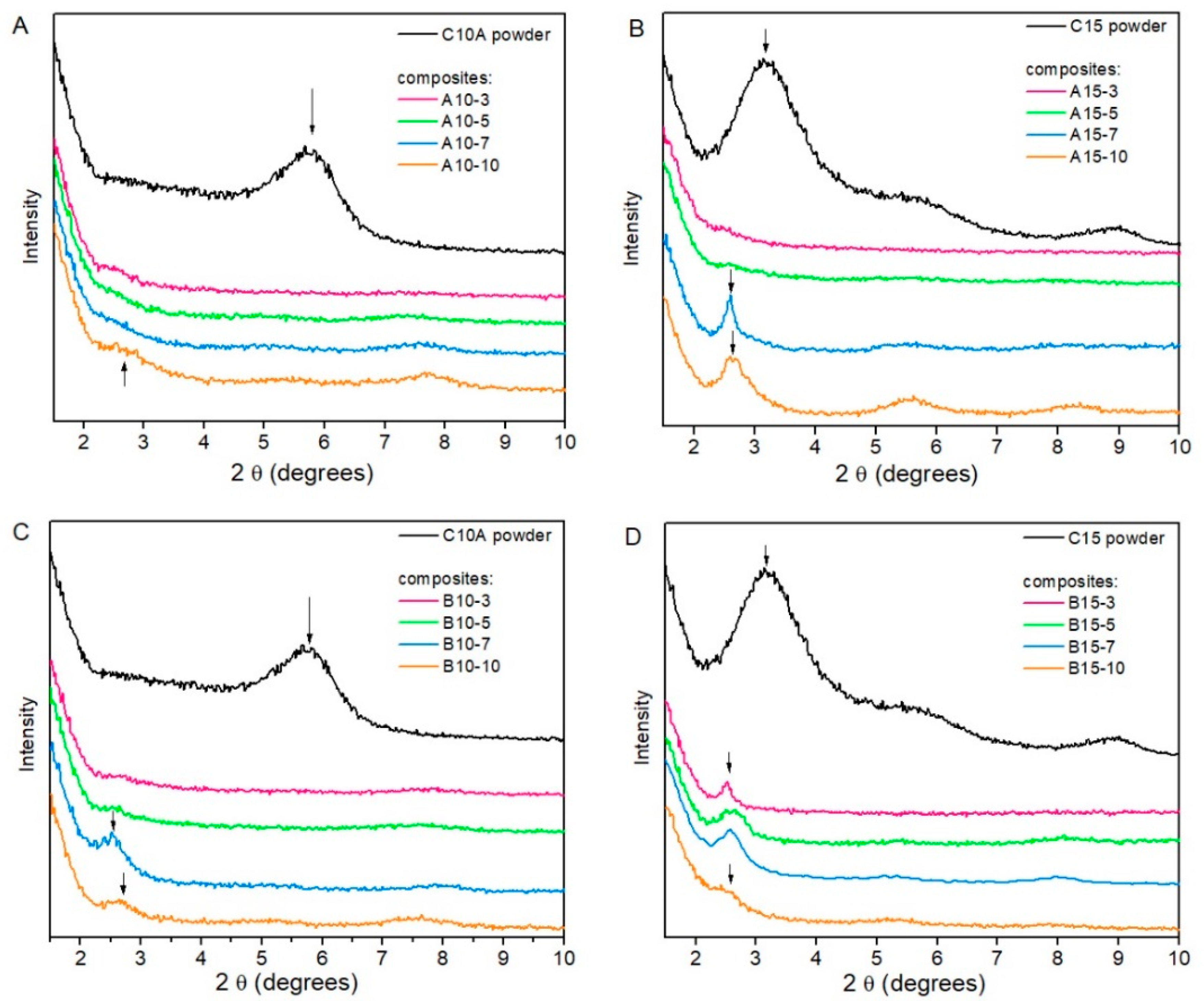 Polymers 13 01085 g001