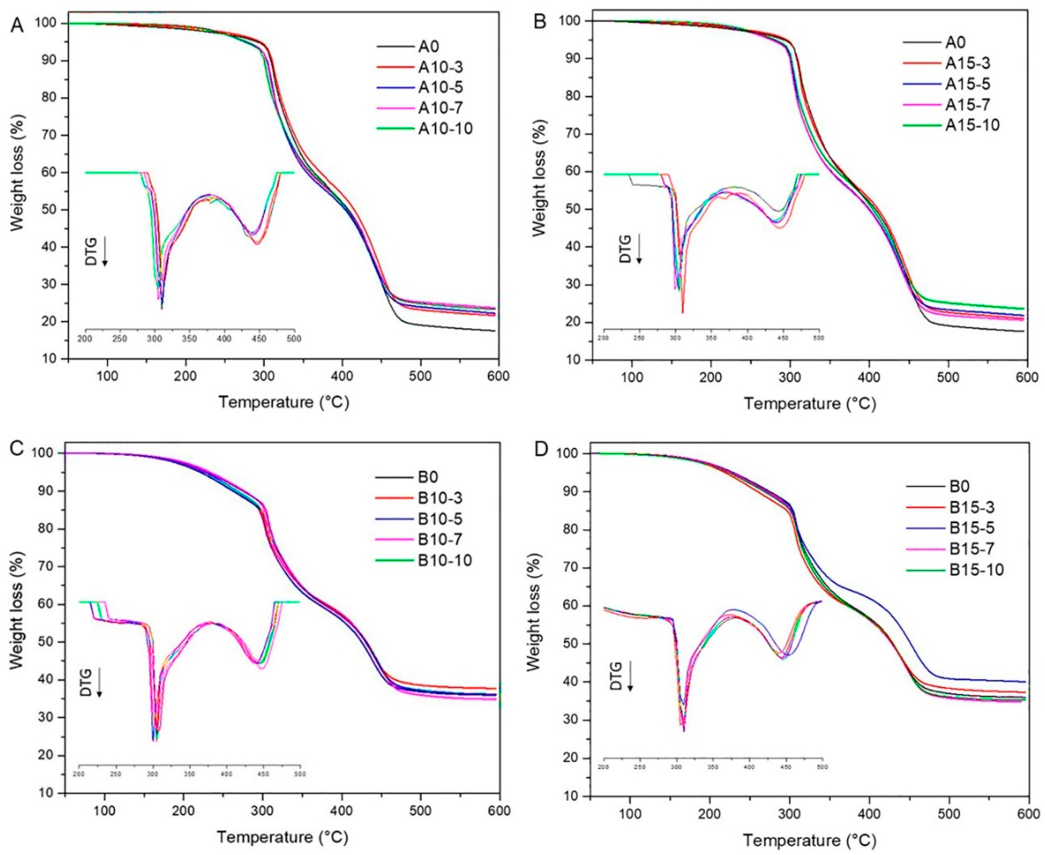 Polymers 13 01085 g002